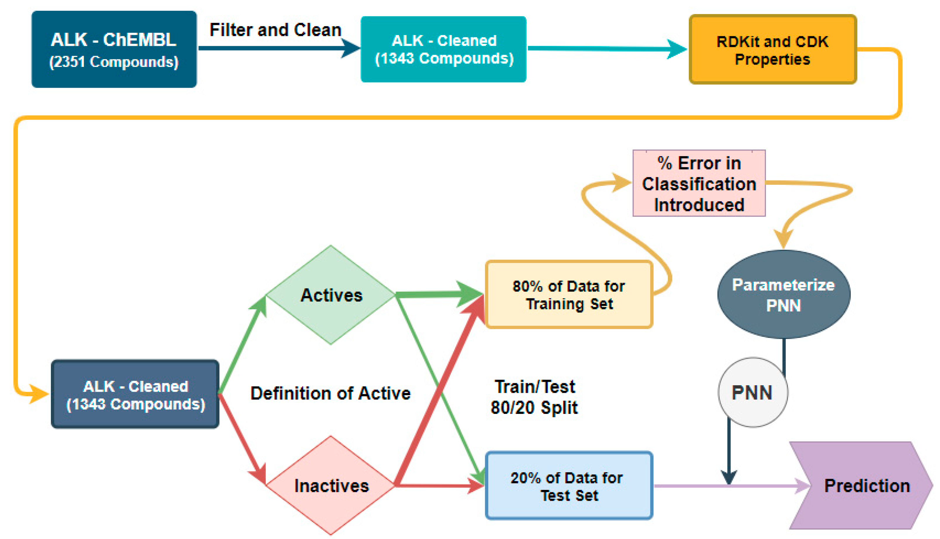 Molecules 24 02115 g007