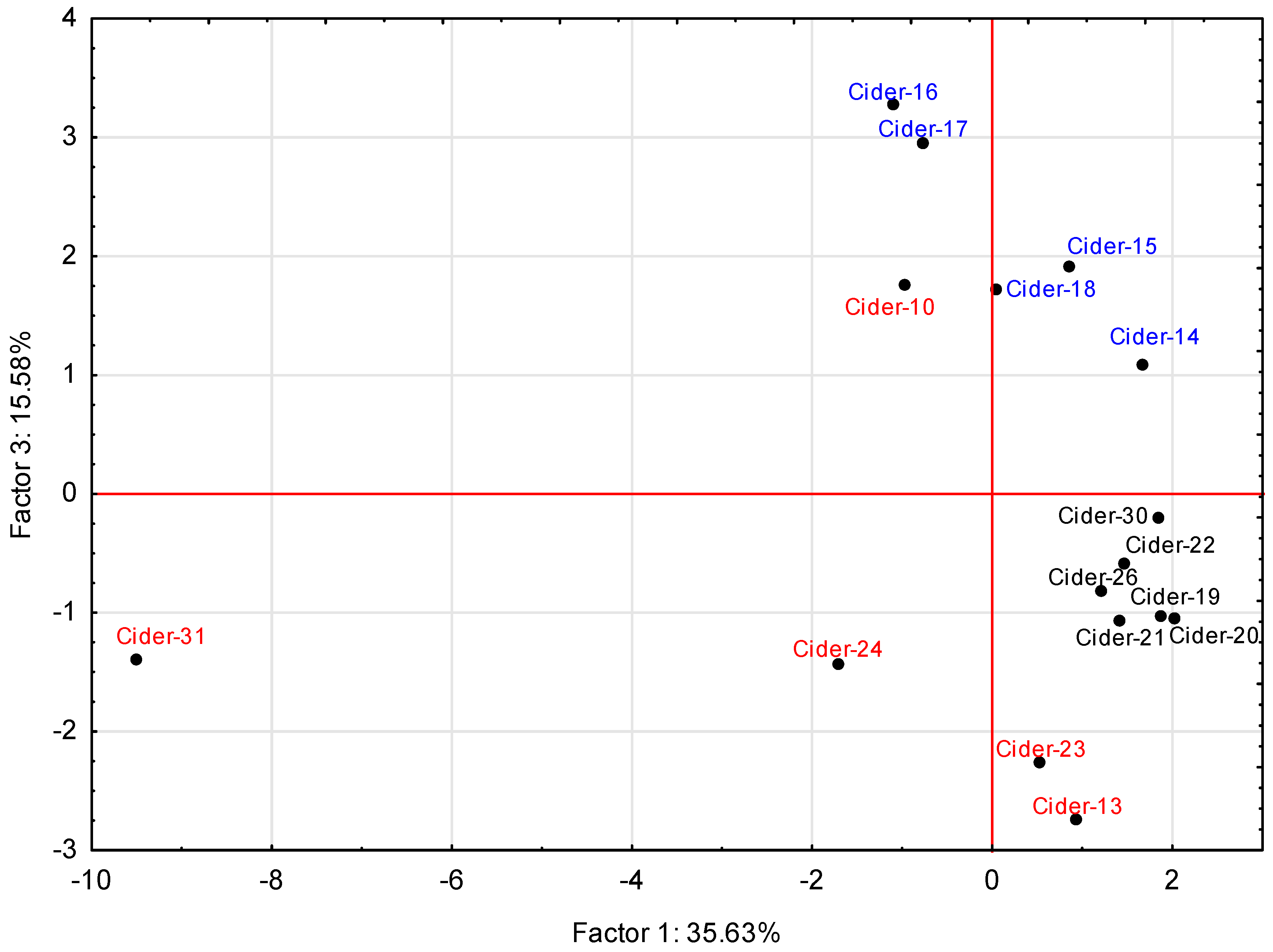Molecules 24 02117 g002
