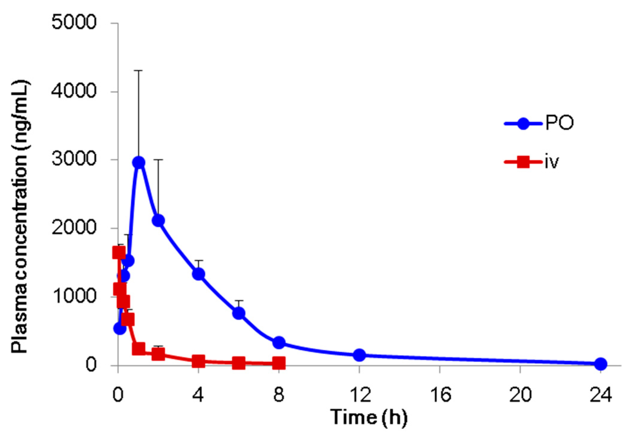 Molecules 24 02124 g003