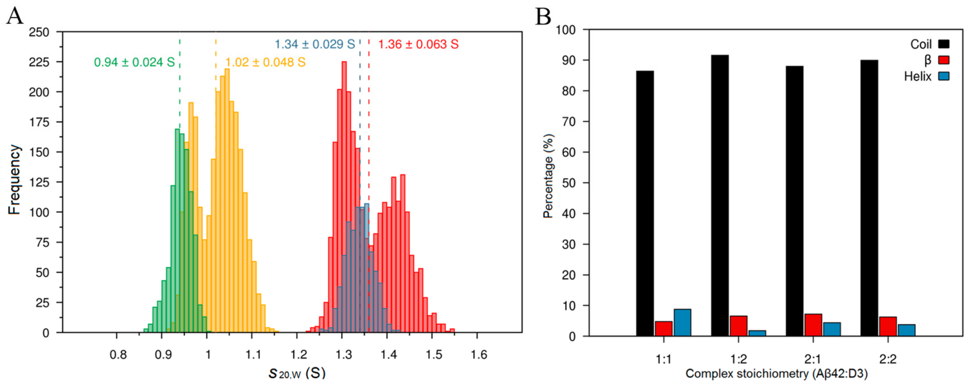 Molecules 24 02129 g003
