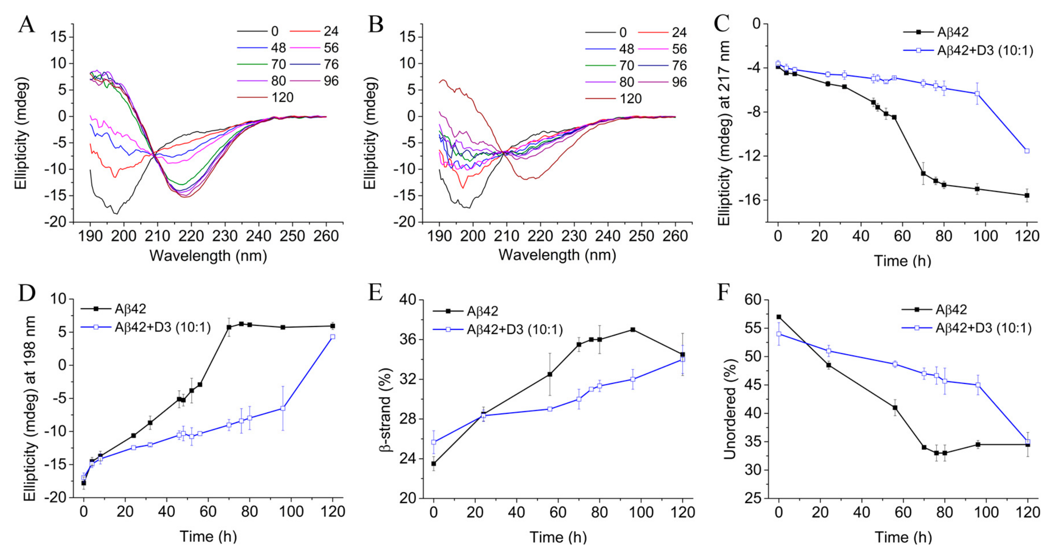 Molecules 24 02129 g005