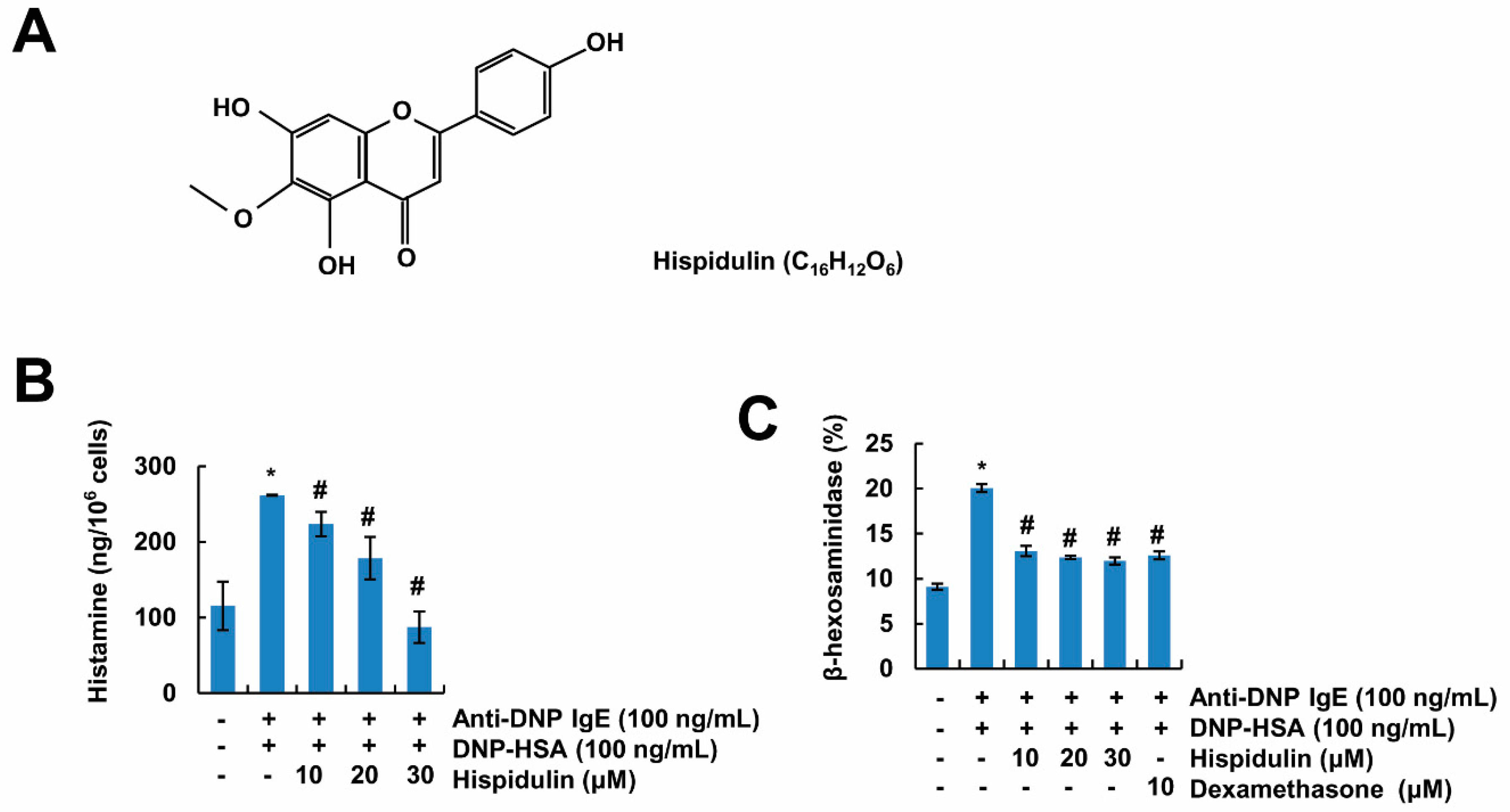 Molecules 24 02131 g001