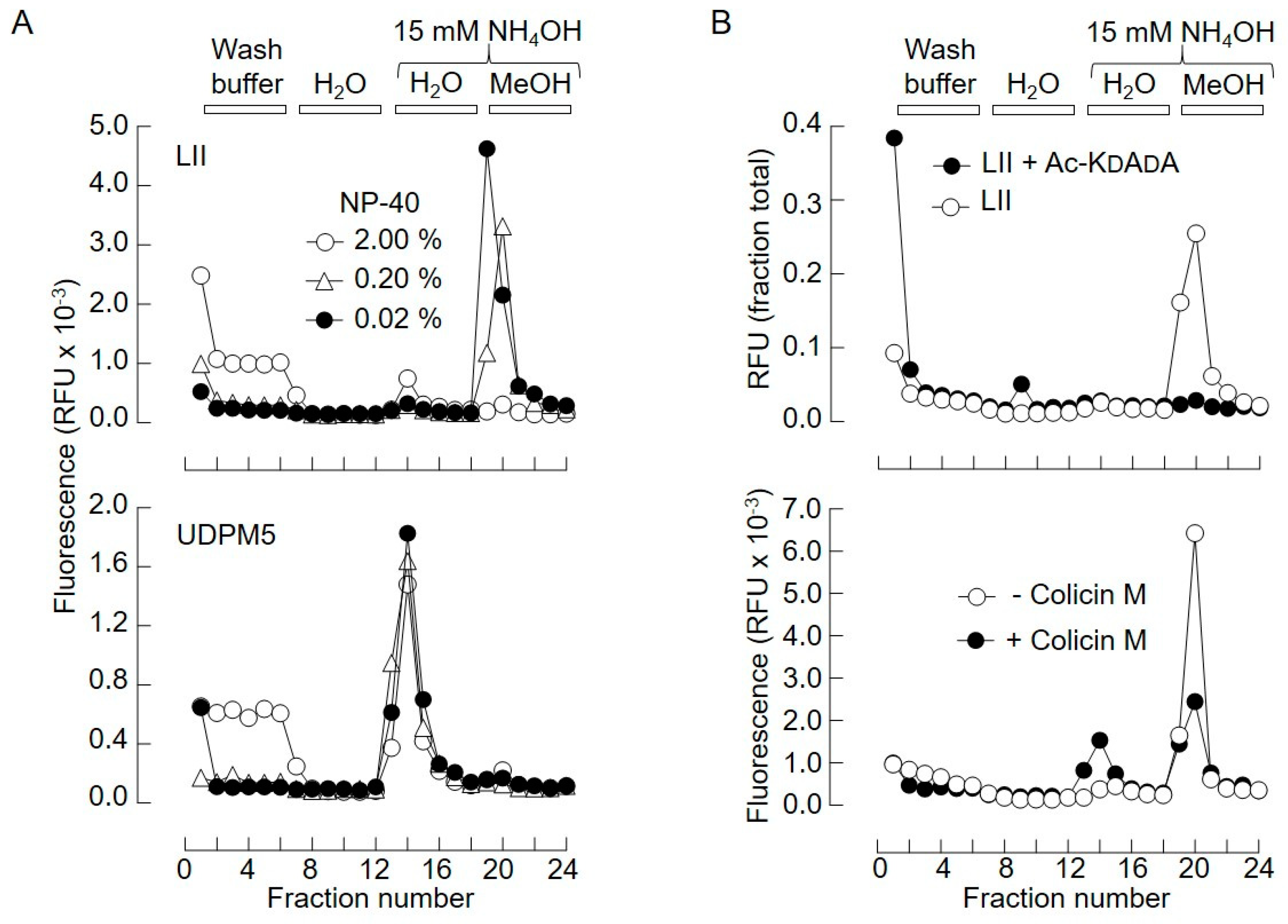 Molecules 24 02135 g003