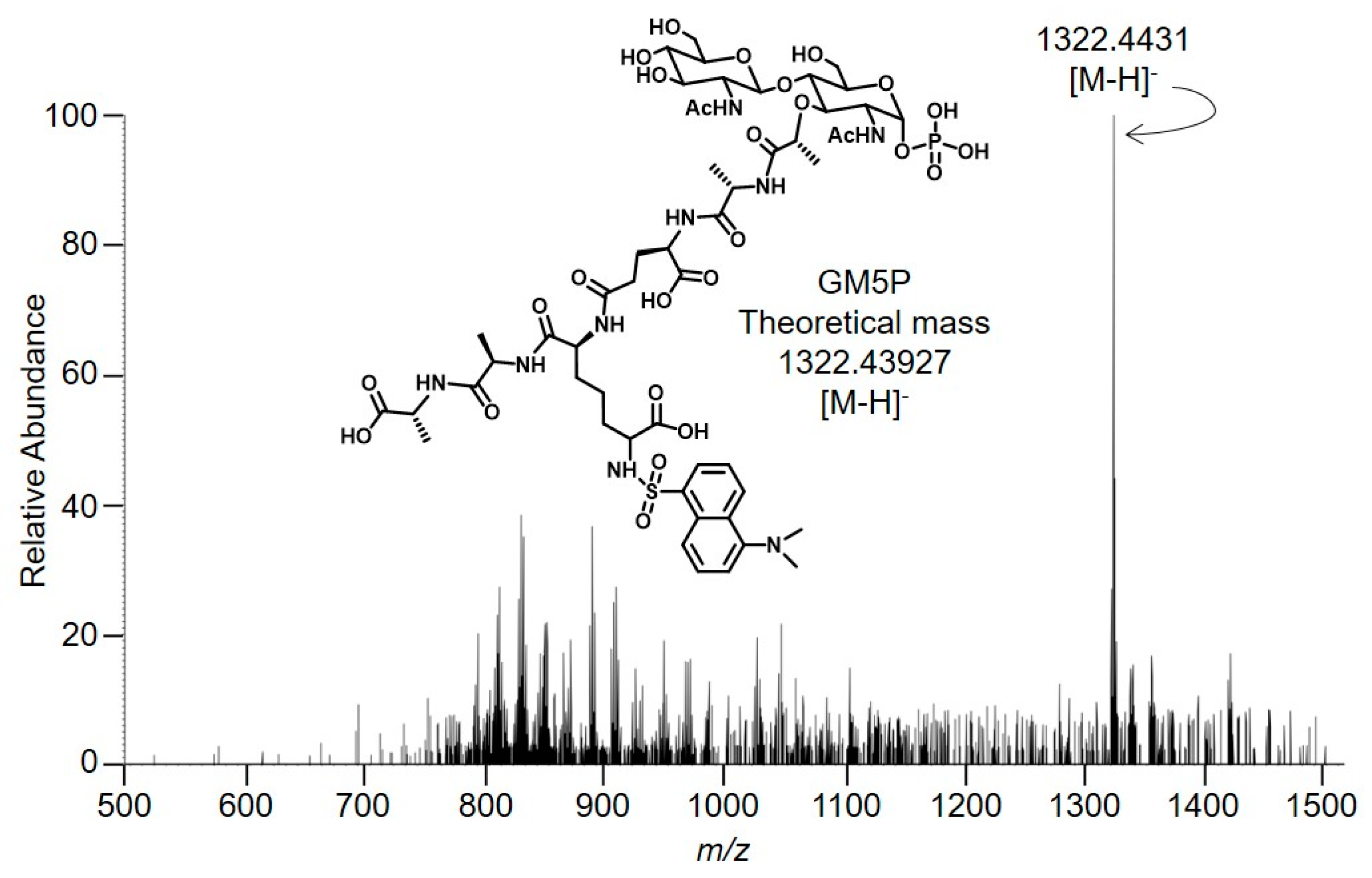 Molecules 24 02135 g005