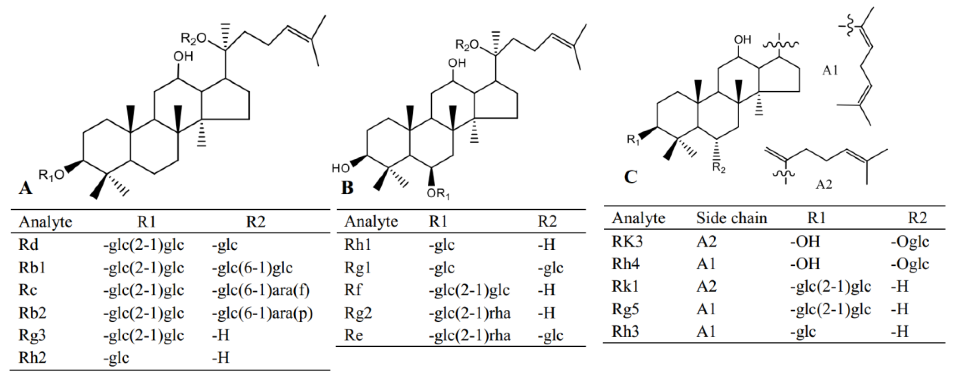 Molecules 24 02136 g005