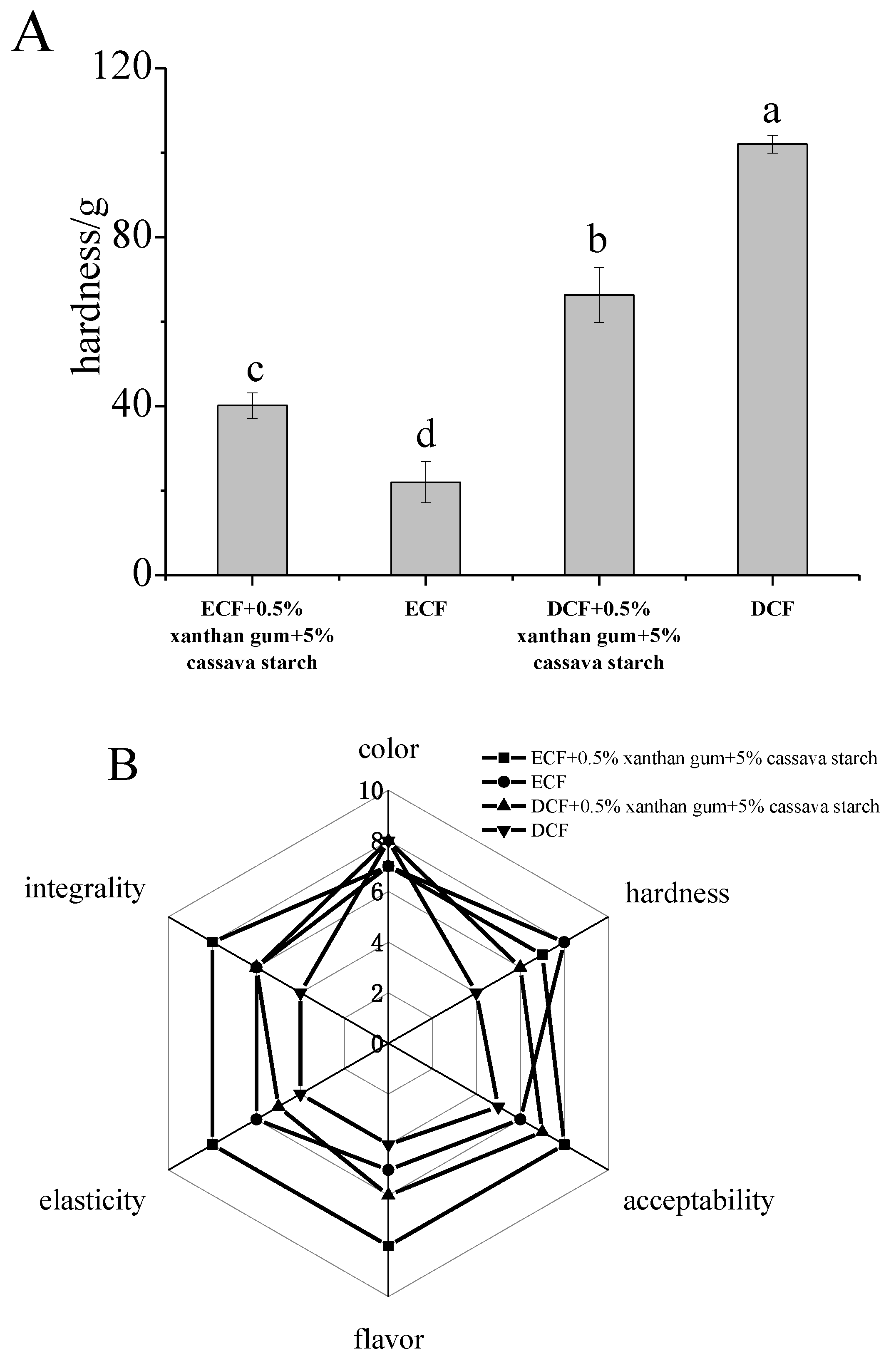 Molecules 24 02137 g007