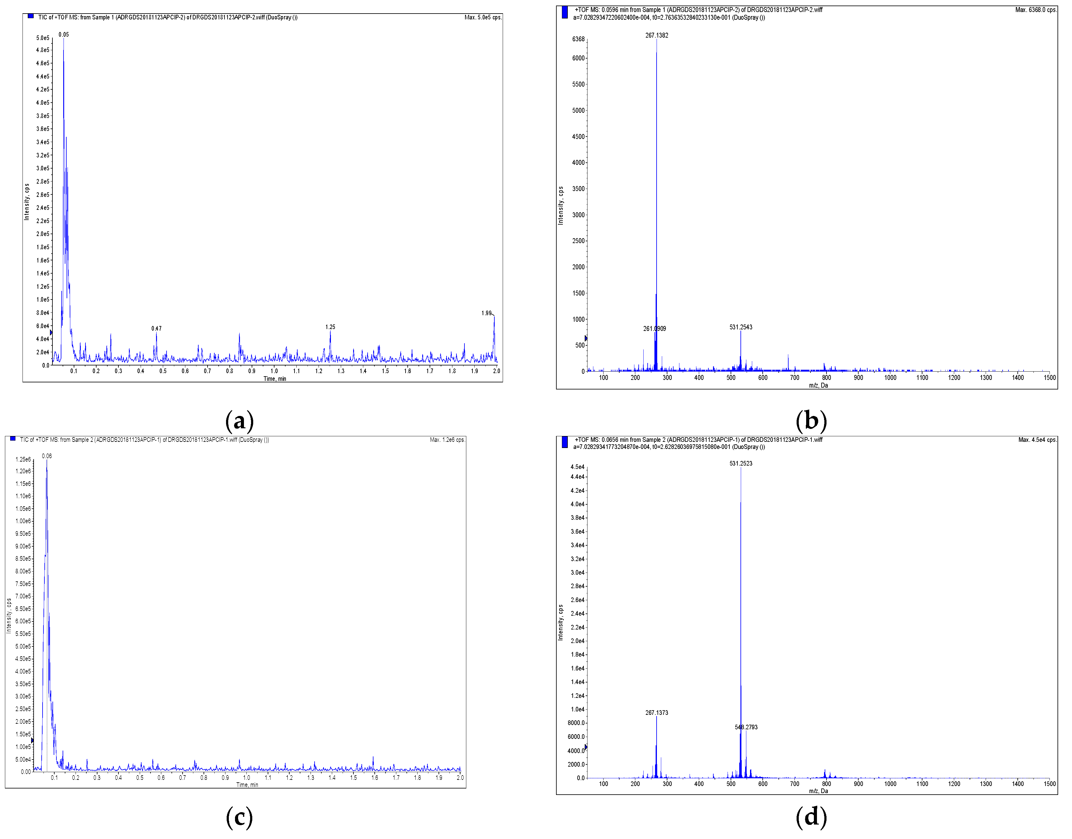 Molecules 24 02140 g003 Molecules 24 02140 g003