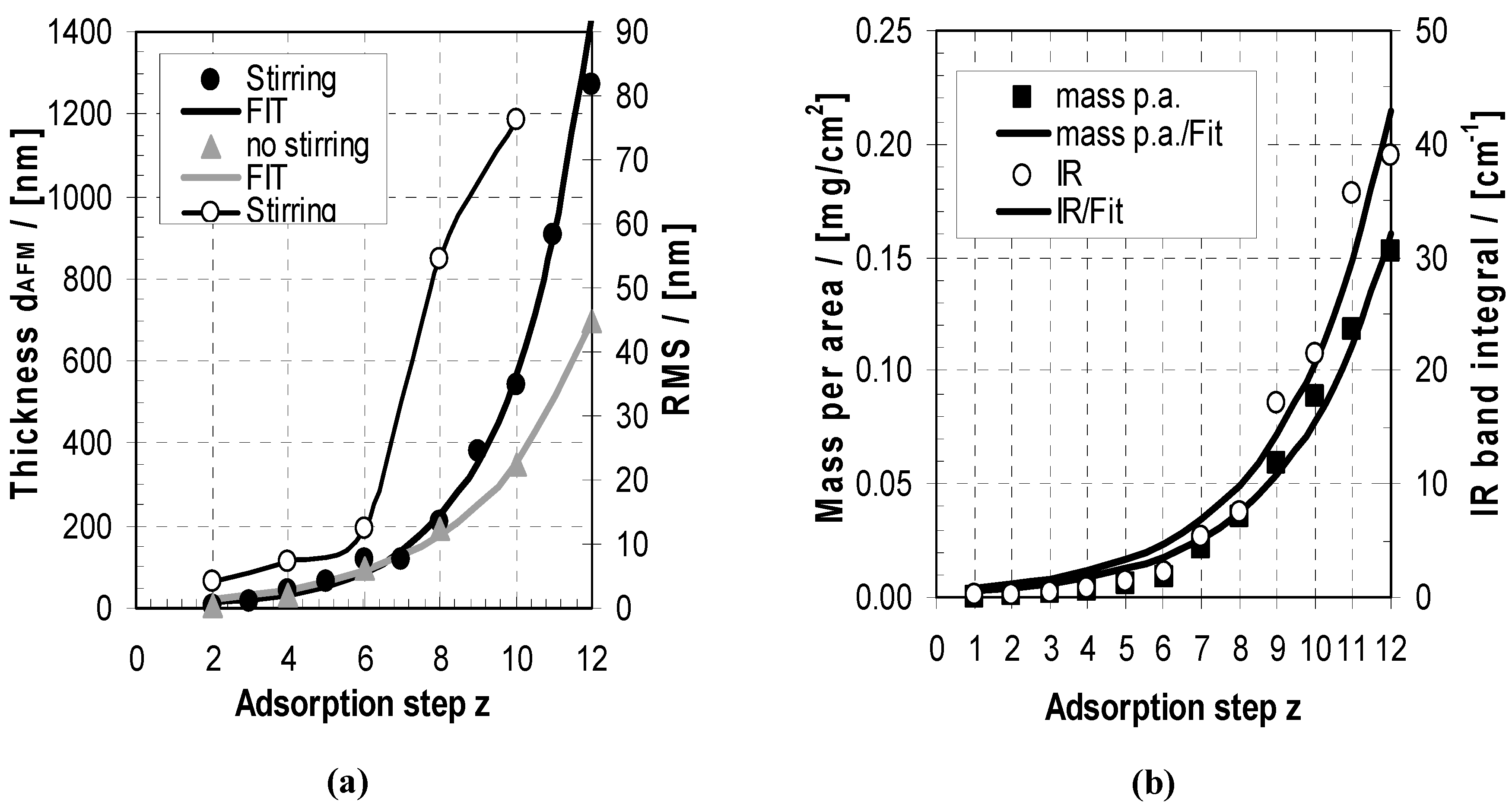 Molecules 24 02141 g003