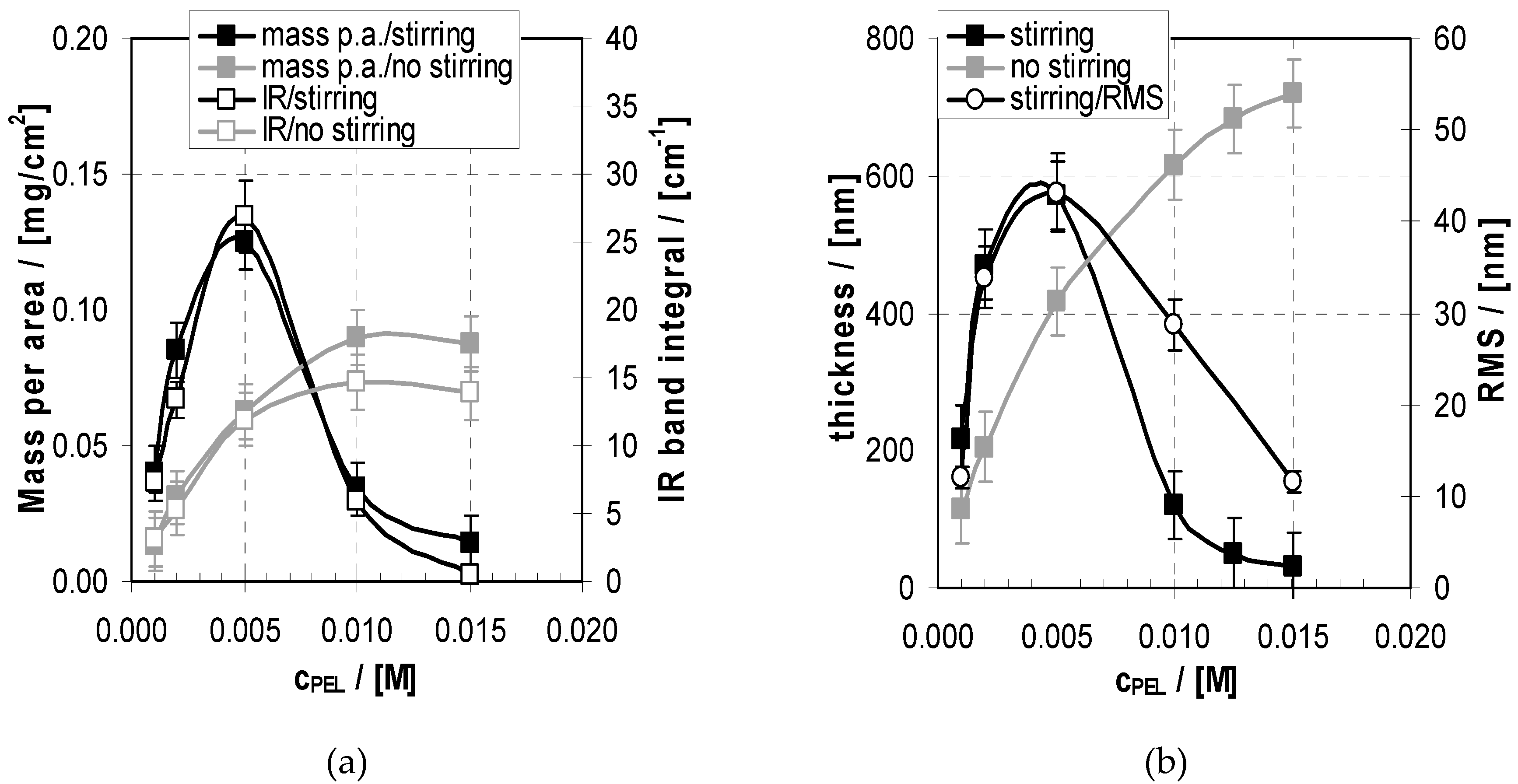 Molecules 24 02141 g005