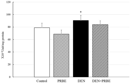Molecules 24 02142 g0a2