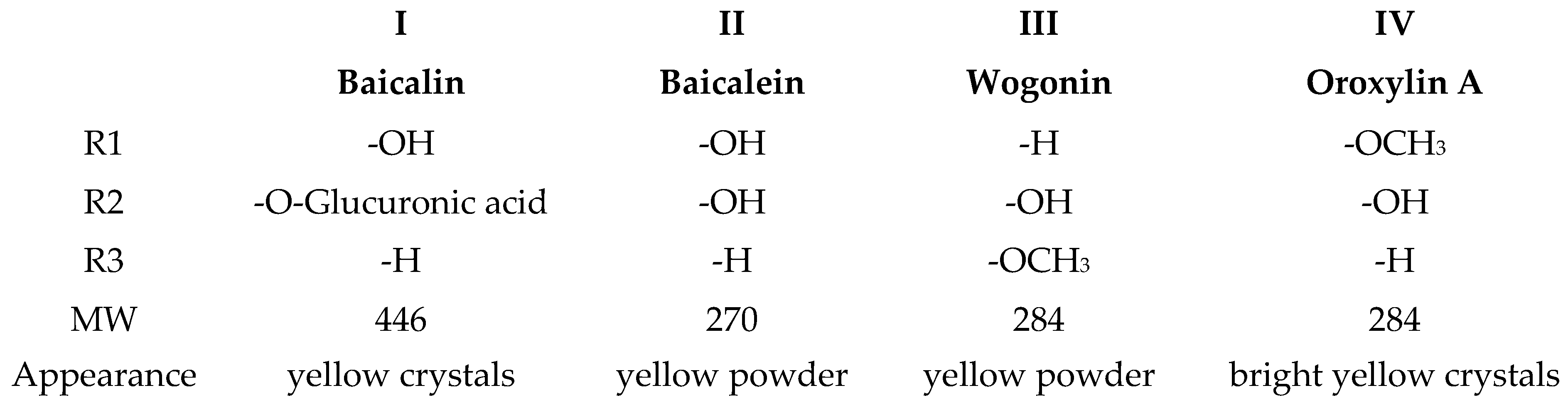 Molecules 24 02143 g001b