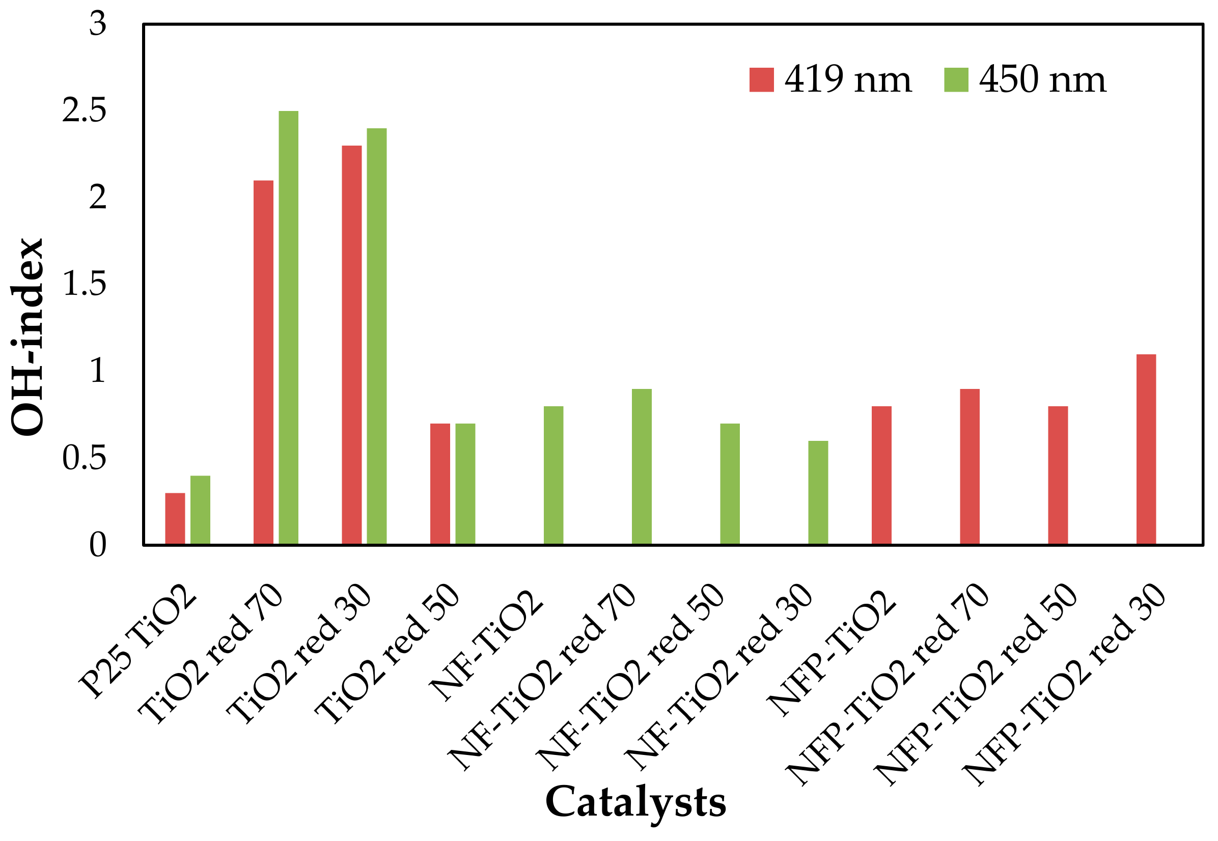 Molecules 24 02147 g009