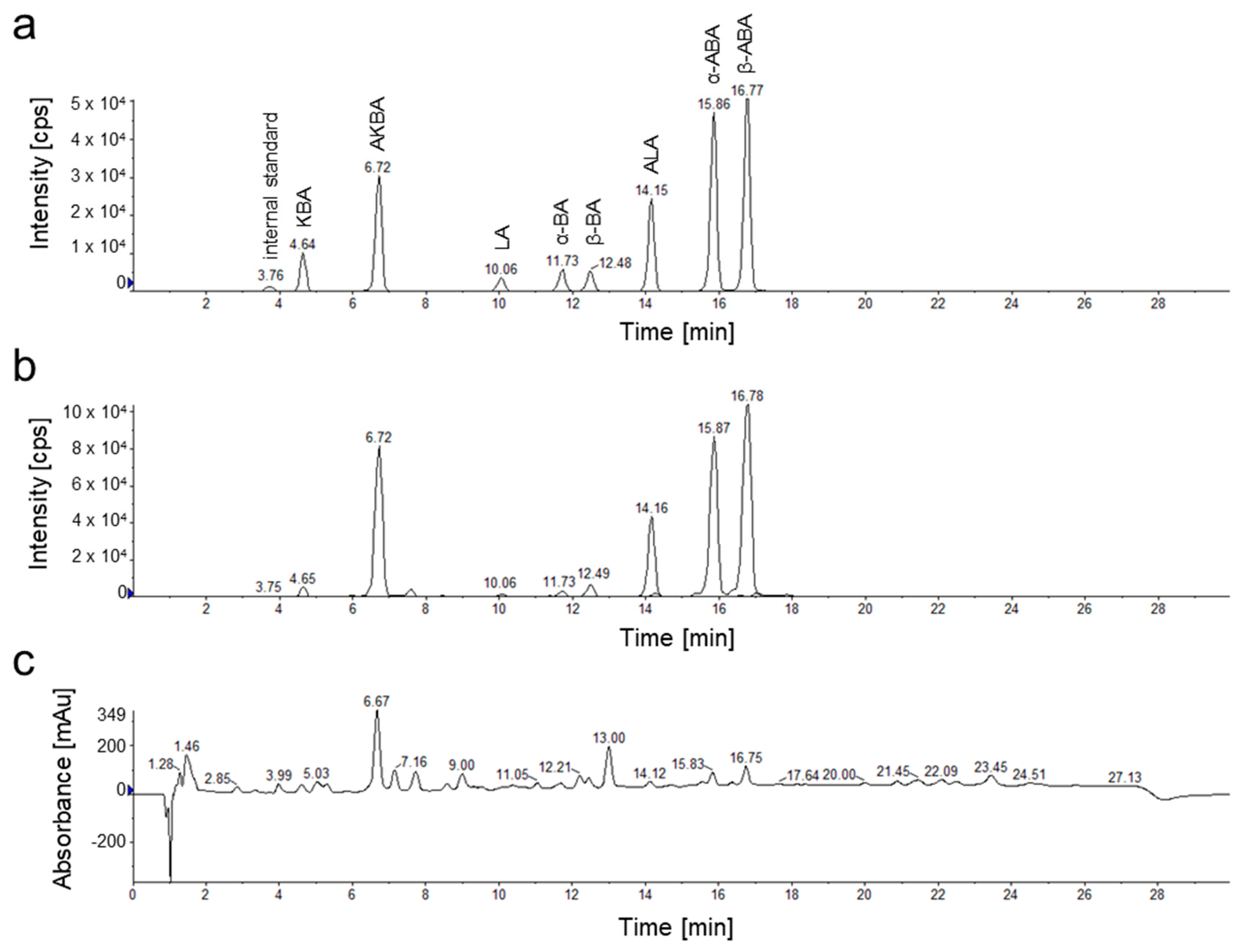 Molecules 24 02153 g003