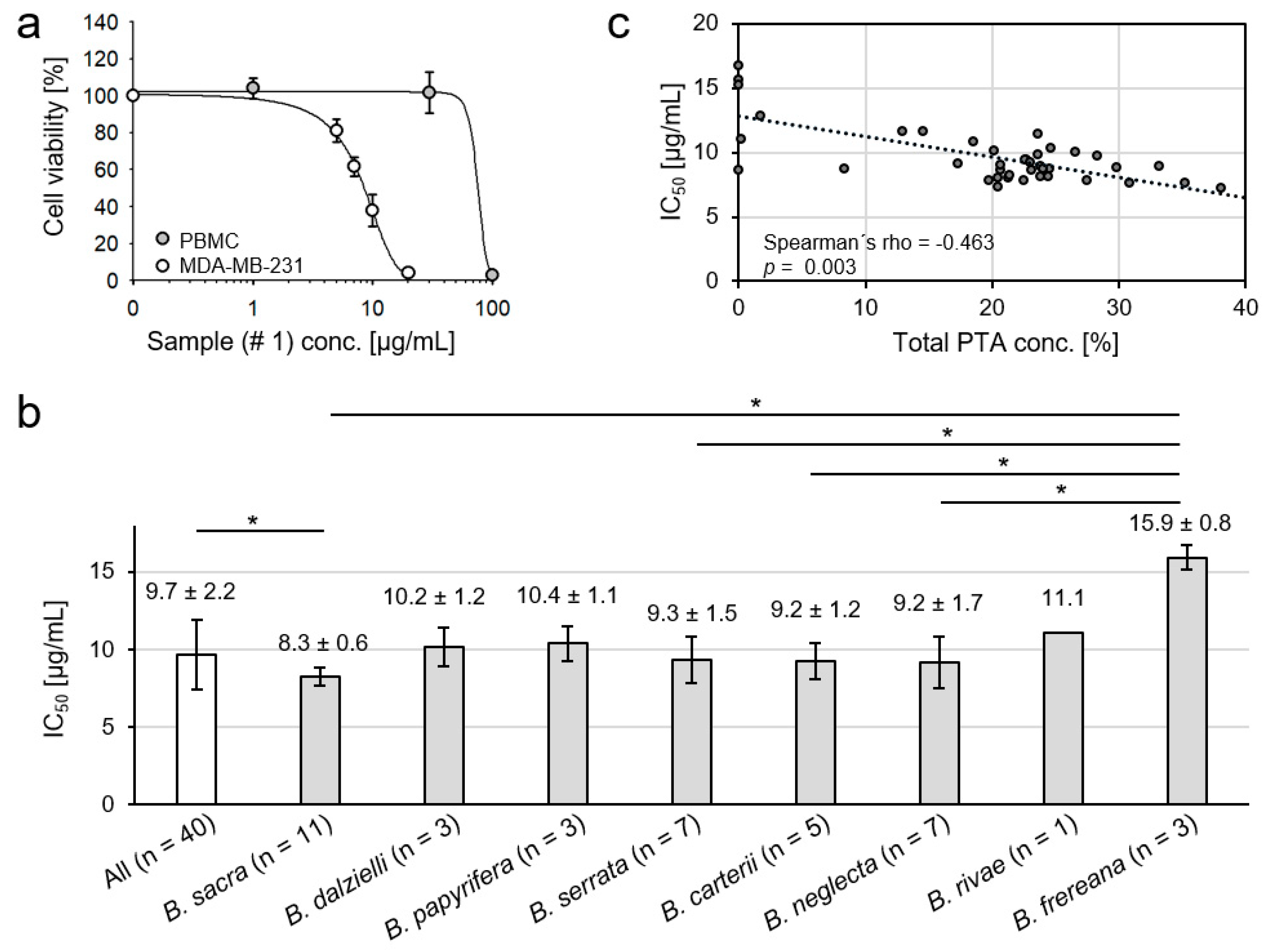 Molecules 24 02153 g005