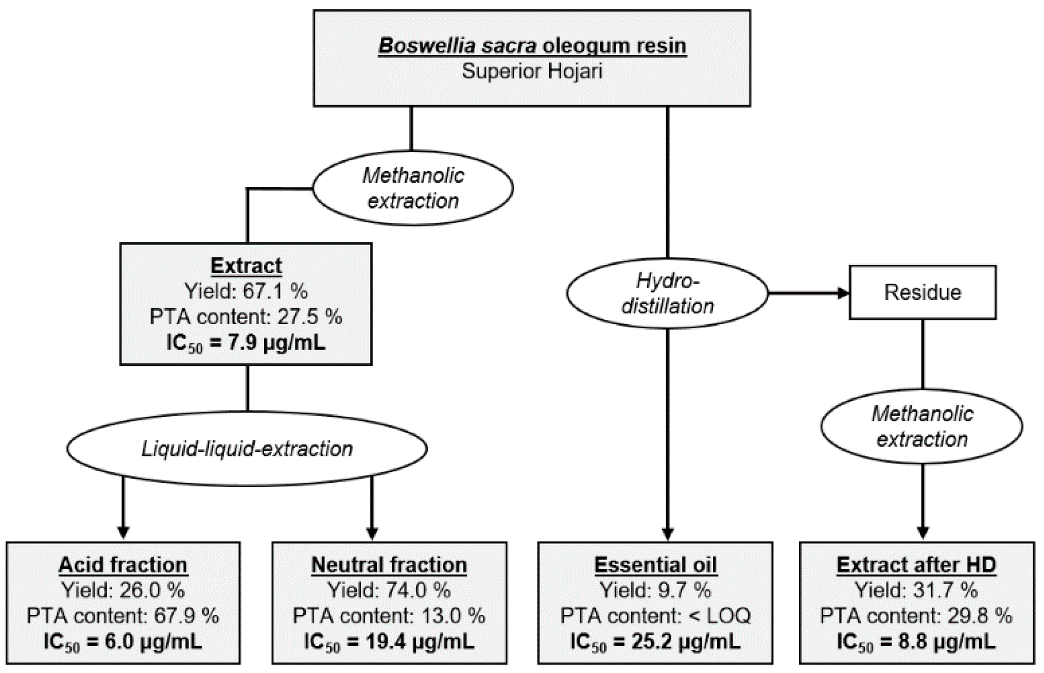 Molecules 24 02153 g006