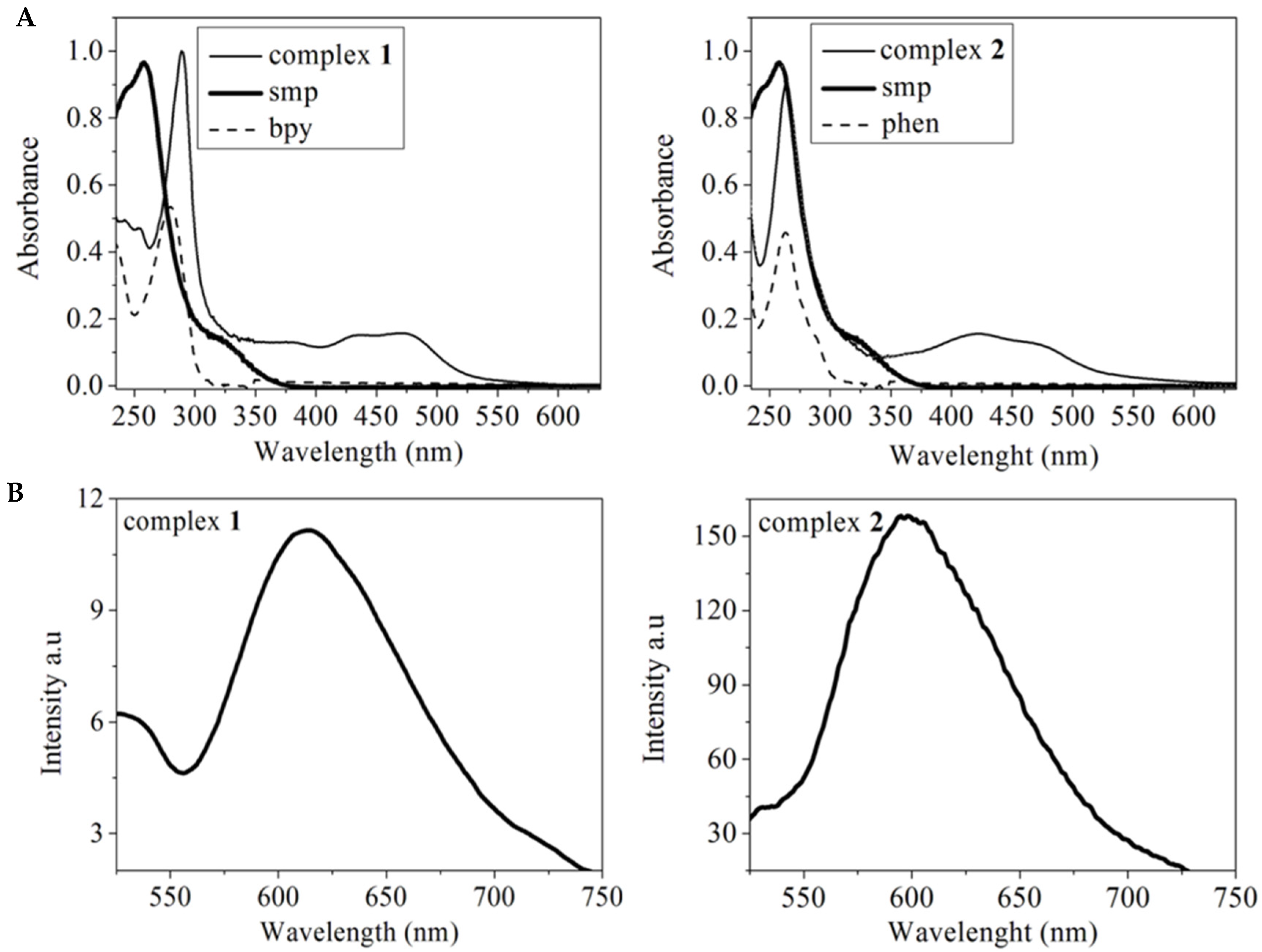 Molecules 24 02154 g003 Molecules 24 02154 g003