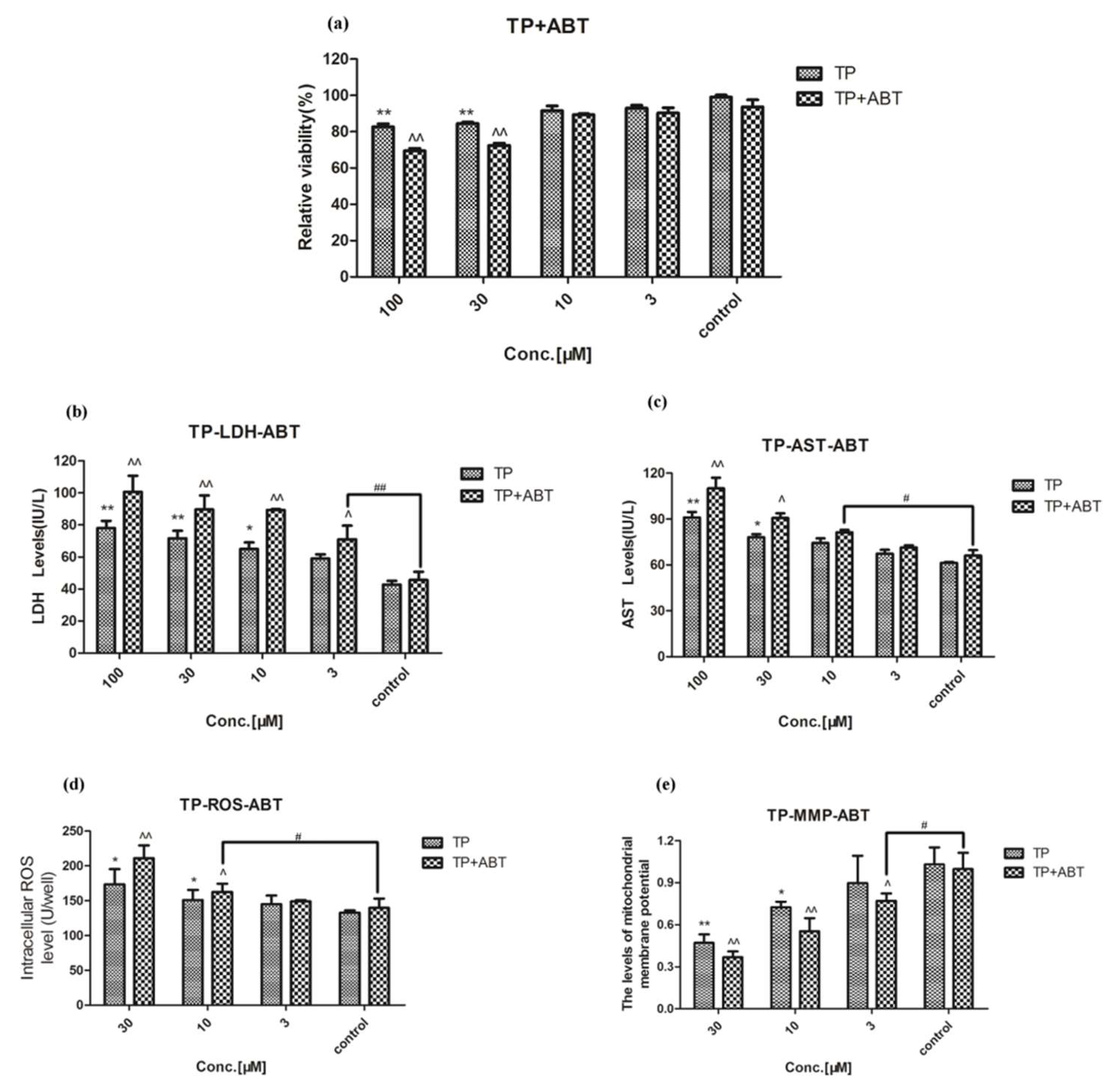Molecules 24 02162 g005