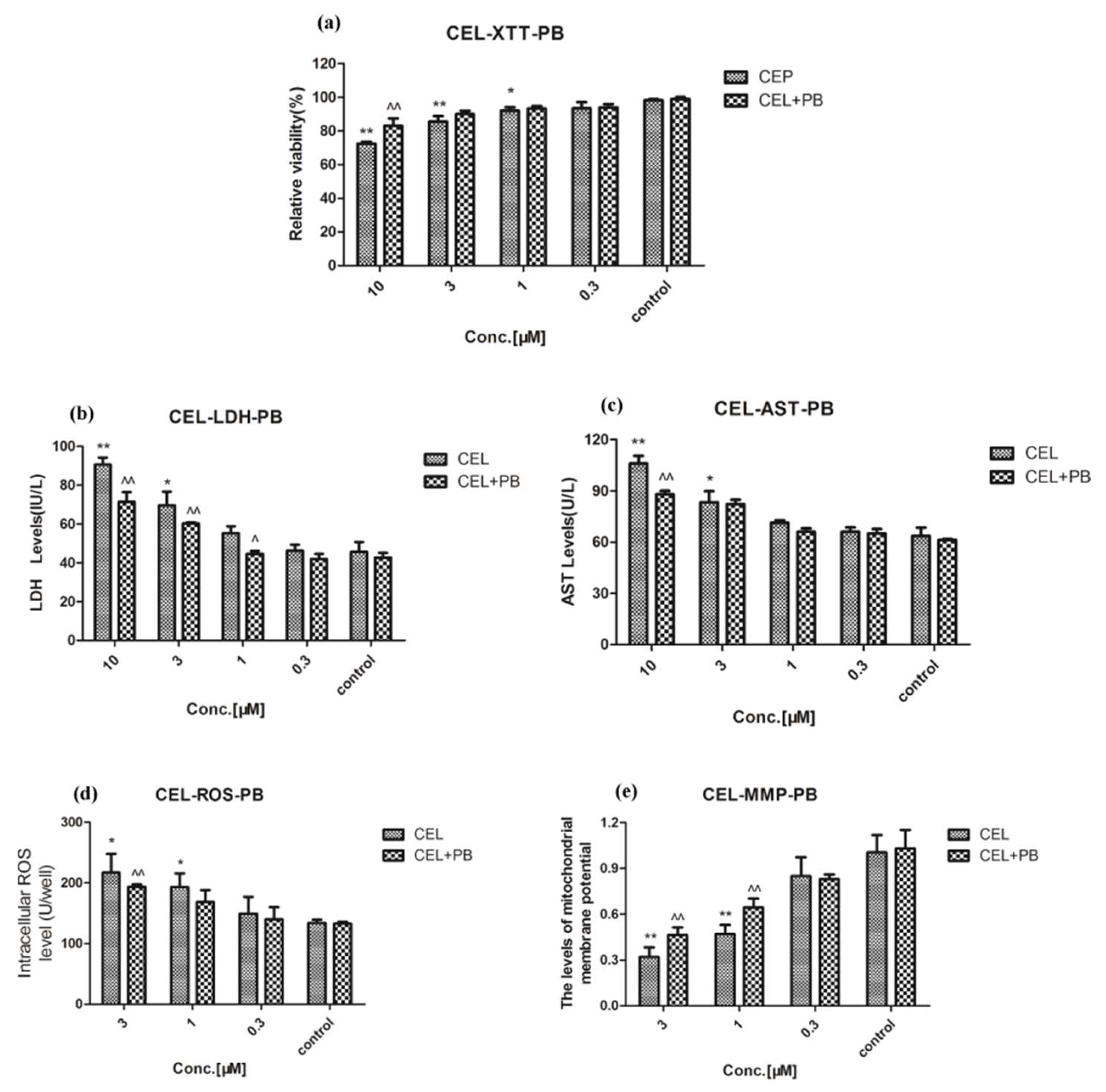 Molecules 24 02162 g006