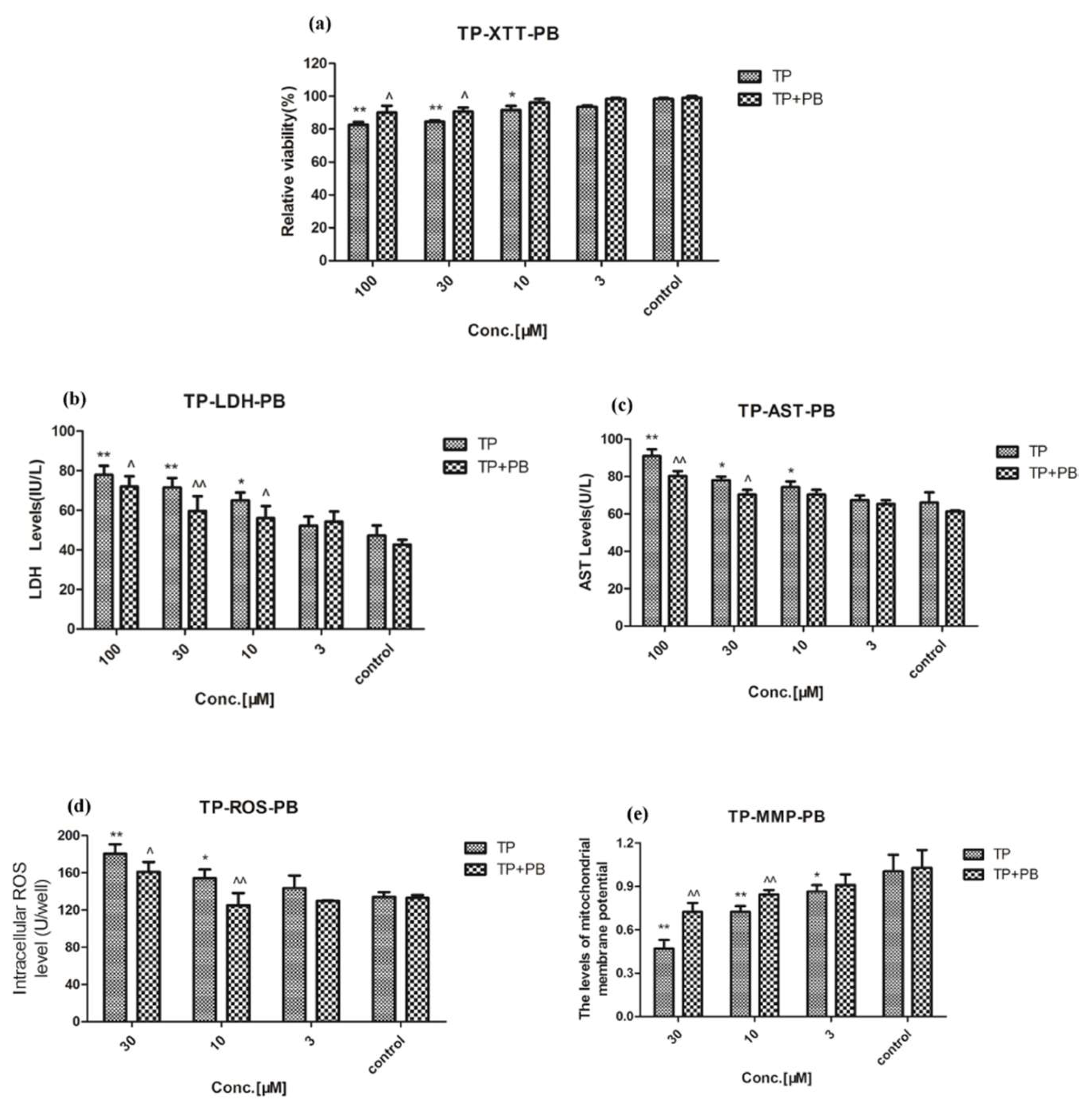Molecules 24 02162 g007