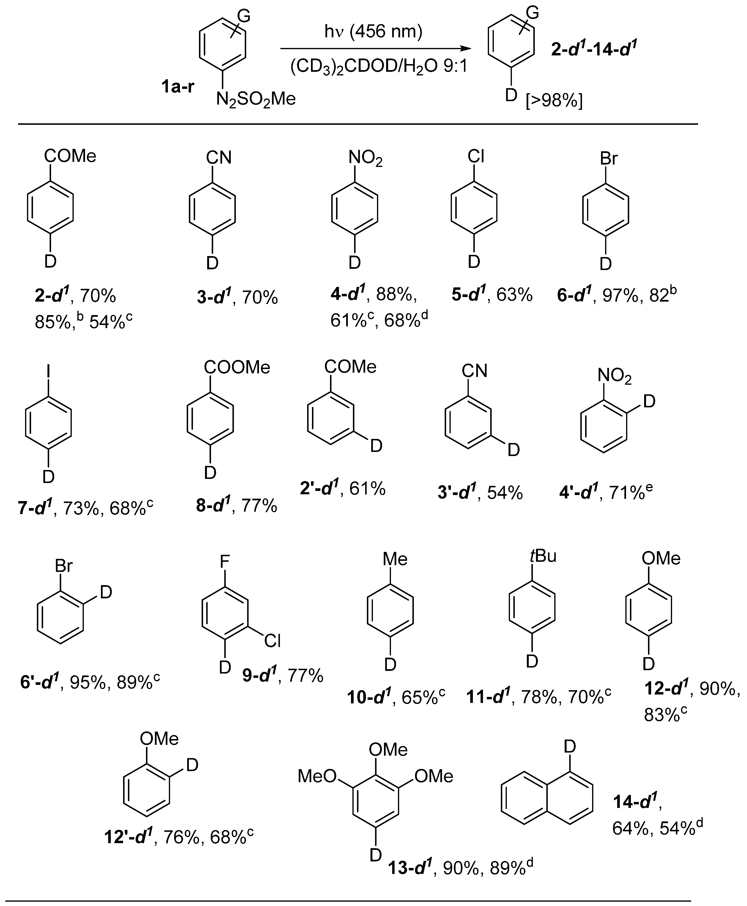 Molecules 24 02164 i001