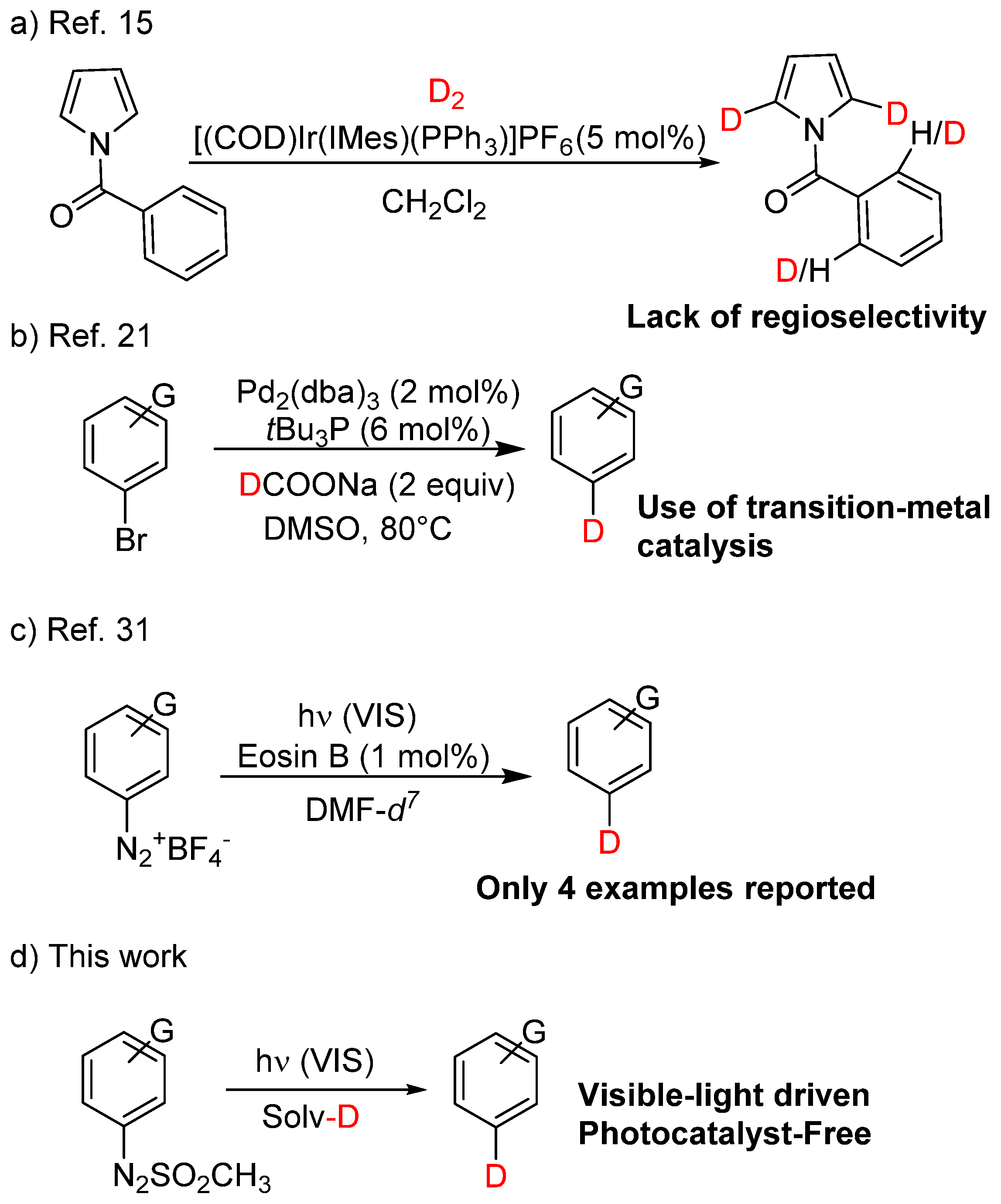 Molecules 24 02164 sch001