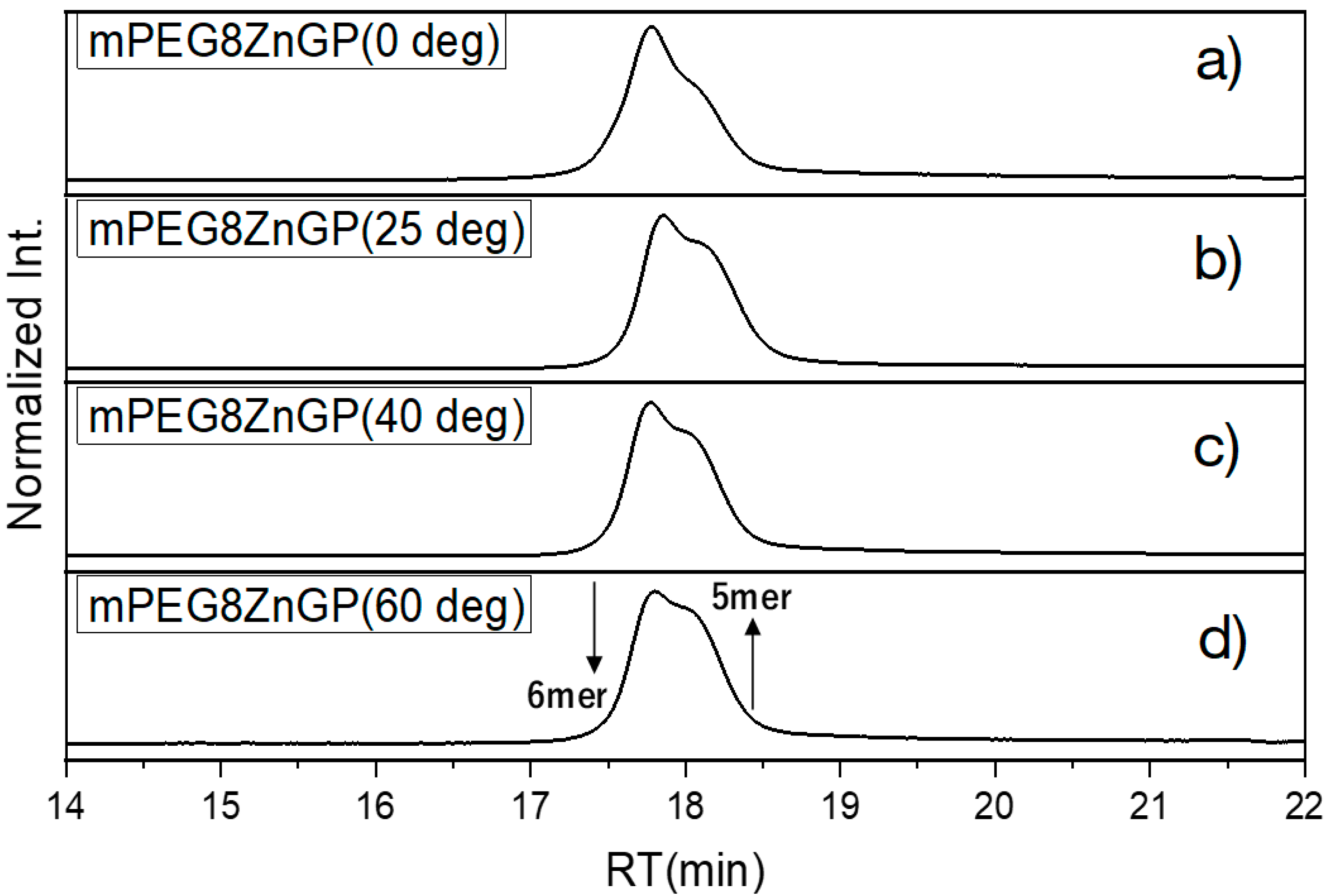 Molecules 24 02166 g017 Molecules 24 02166 g017
