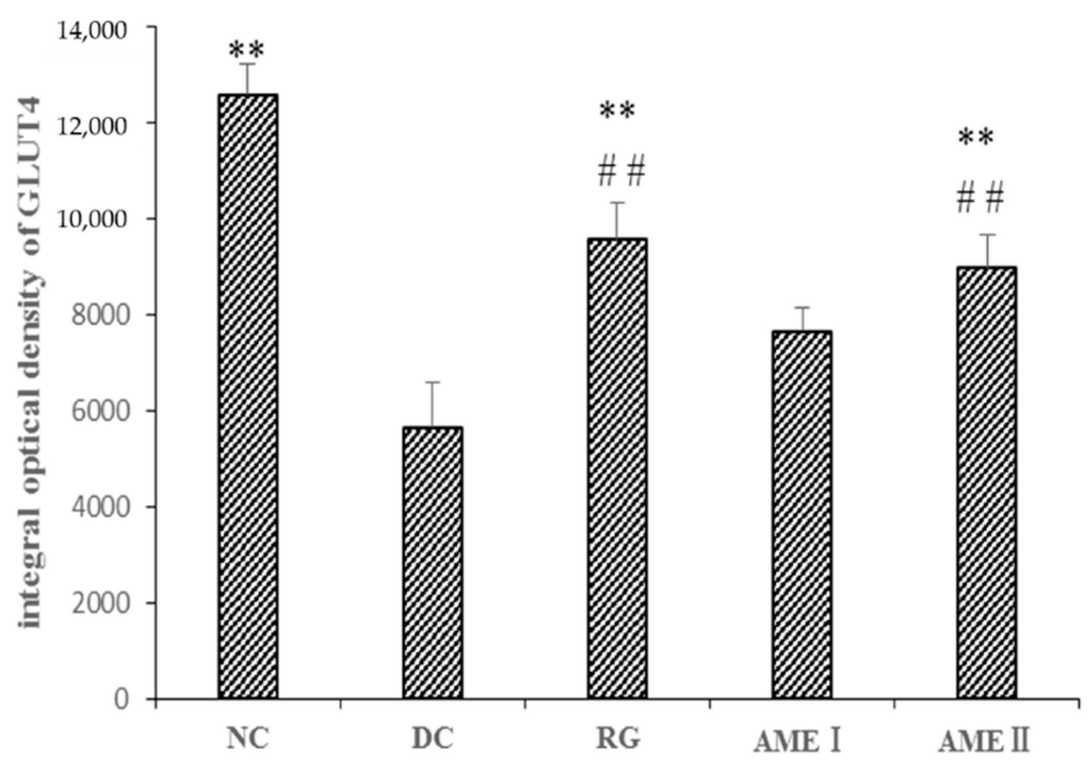 Molecules 24 02184 g006
