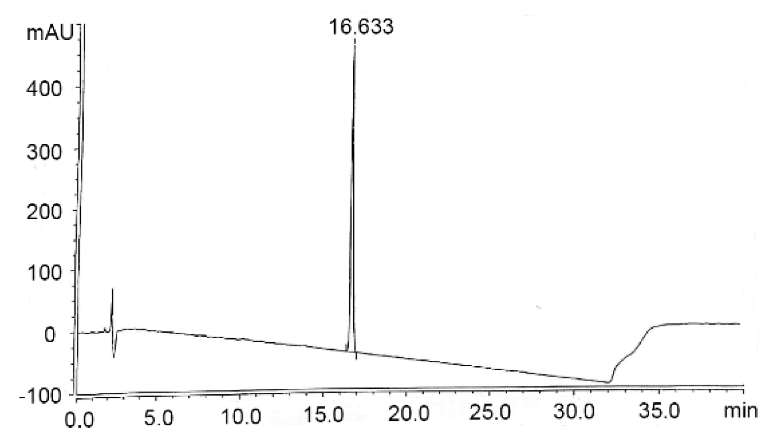 Molecules 24 02185 g002