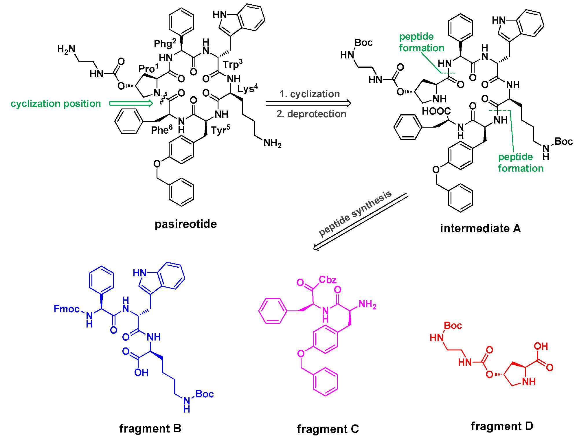 Molecules 24 02185 sch001