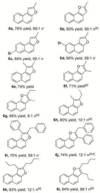 Molecules 24 02187 i003