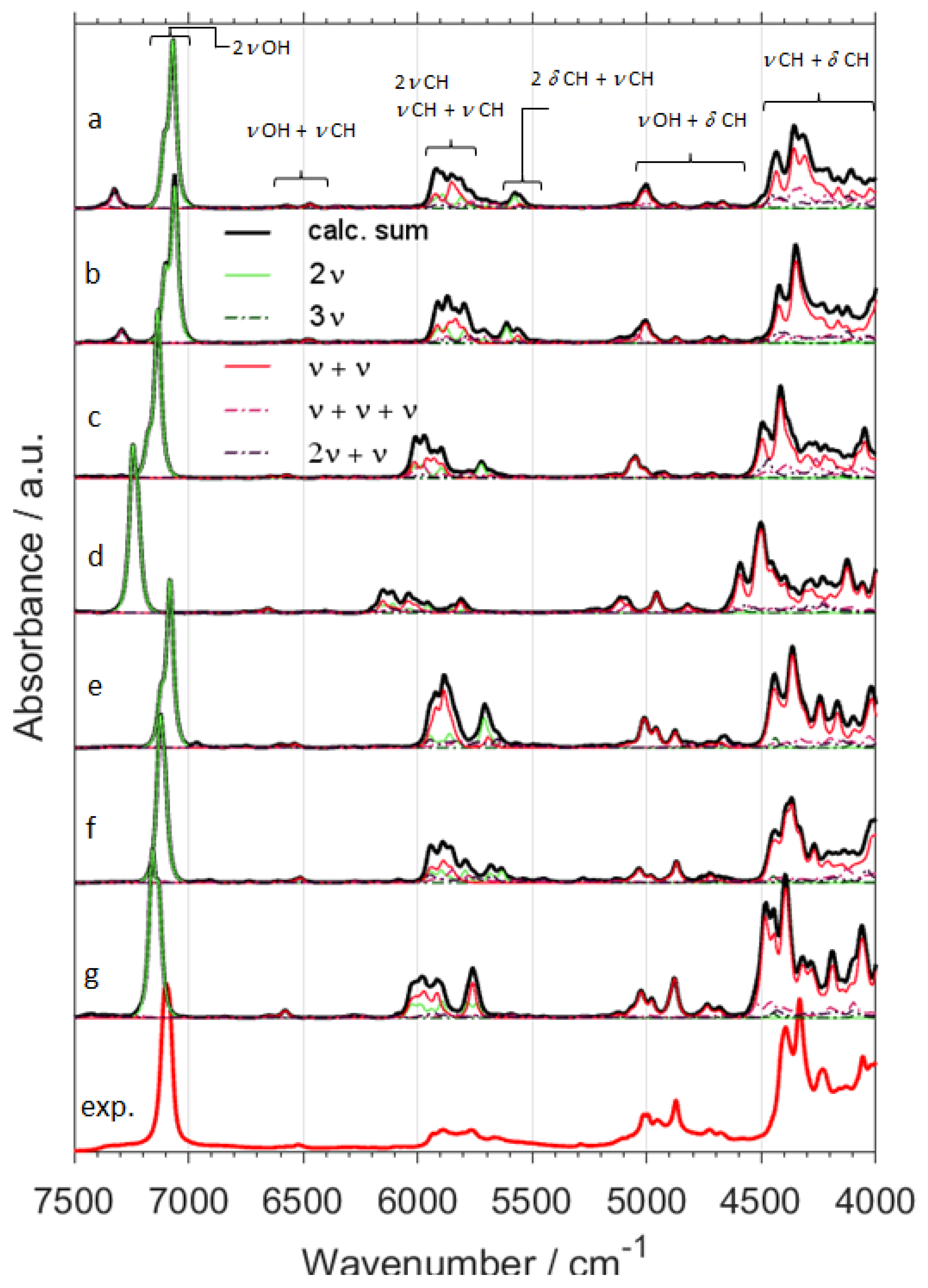 Molecules 24 02189 g001