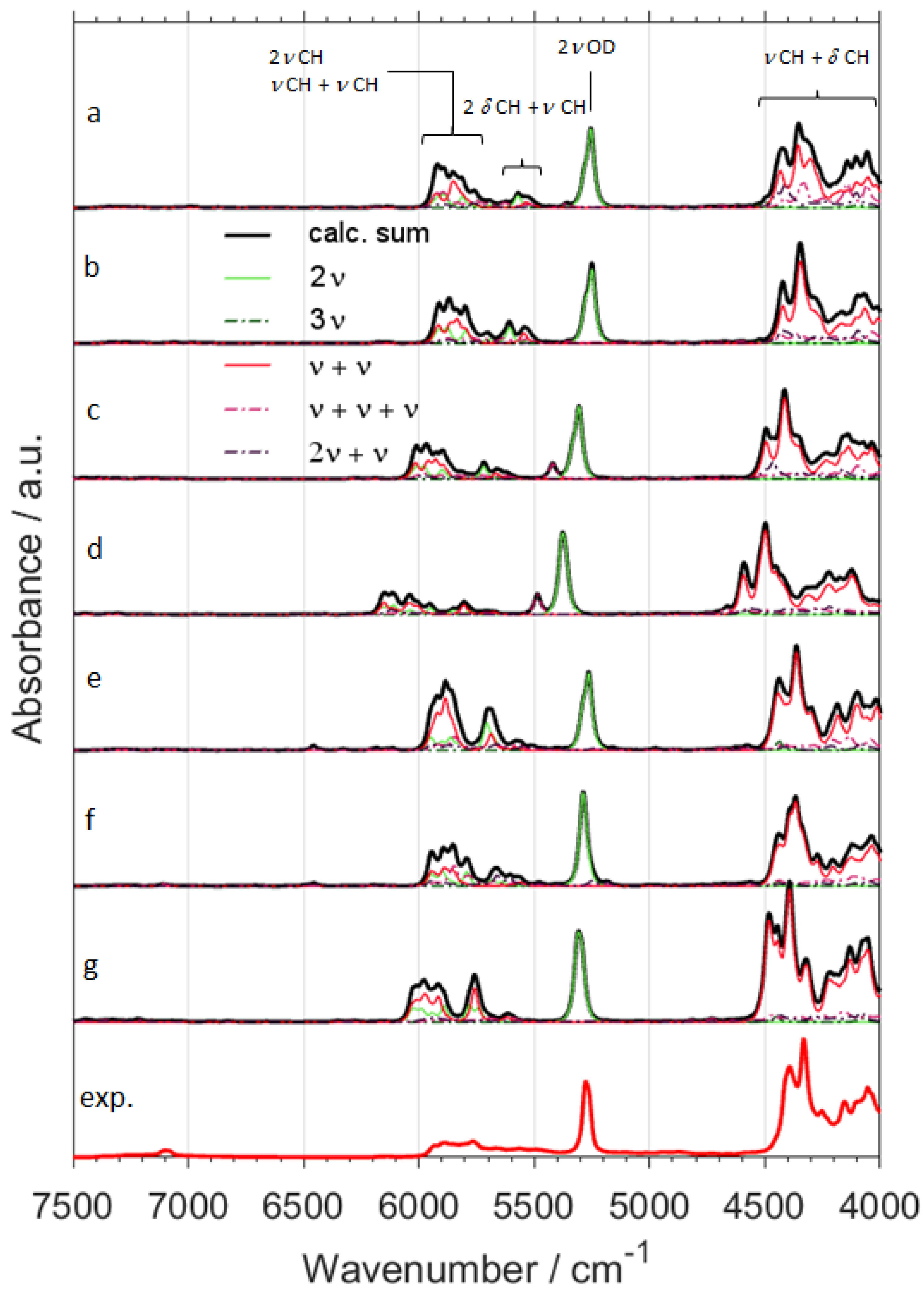 Molecules 24 02189 g002