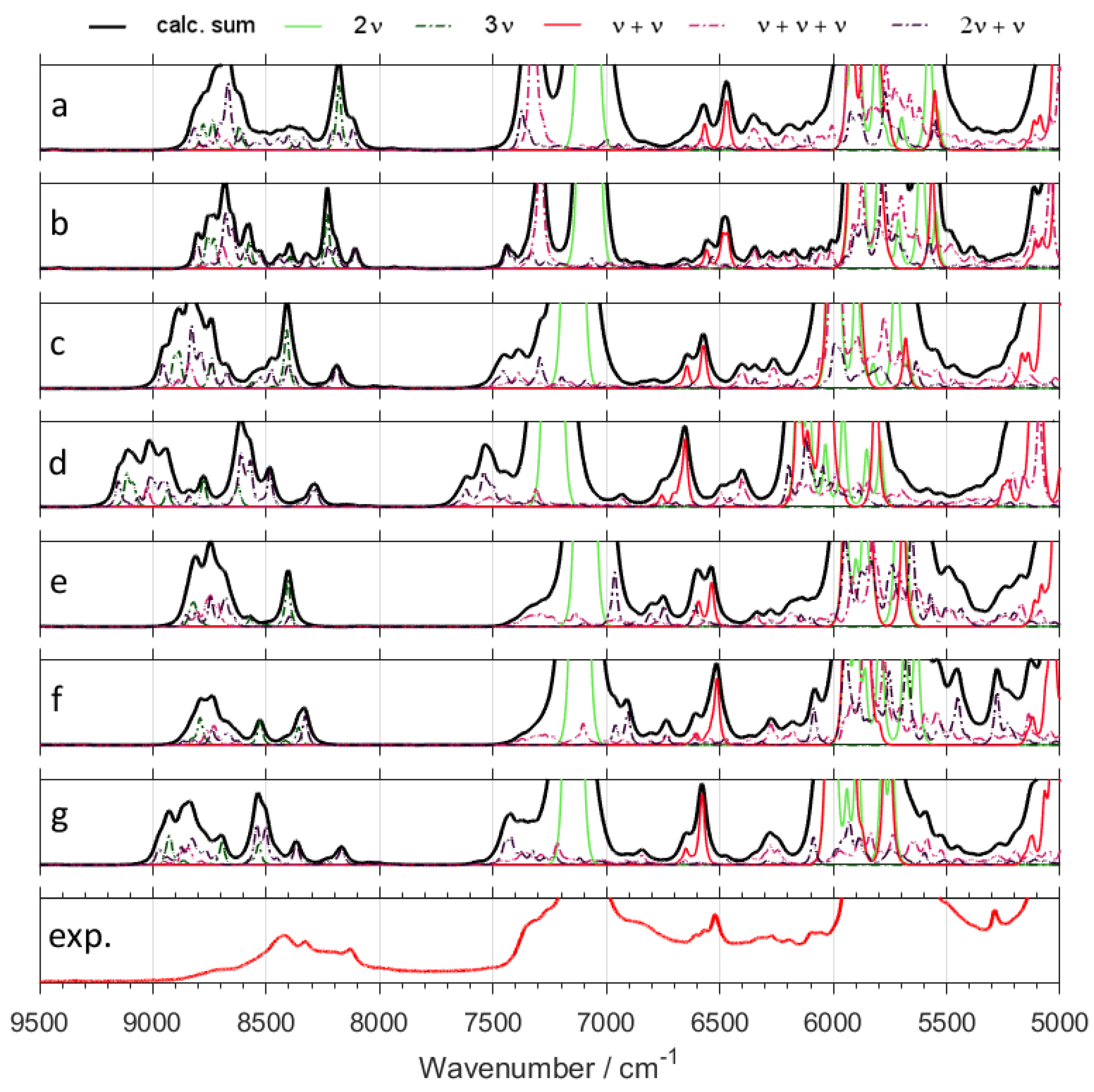 Molecules 24 02189 g003