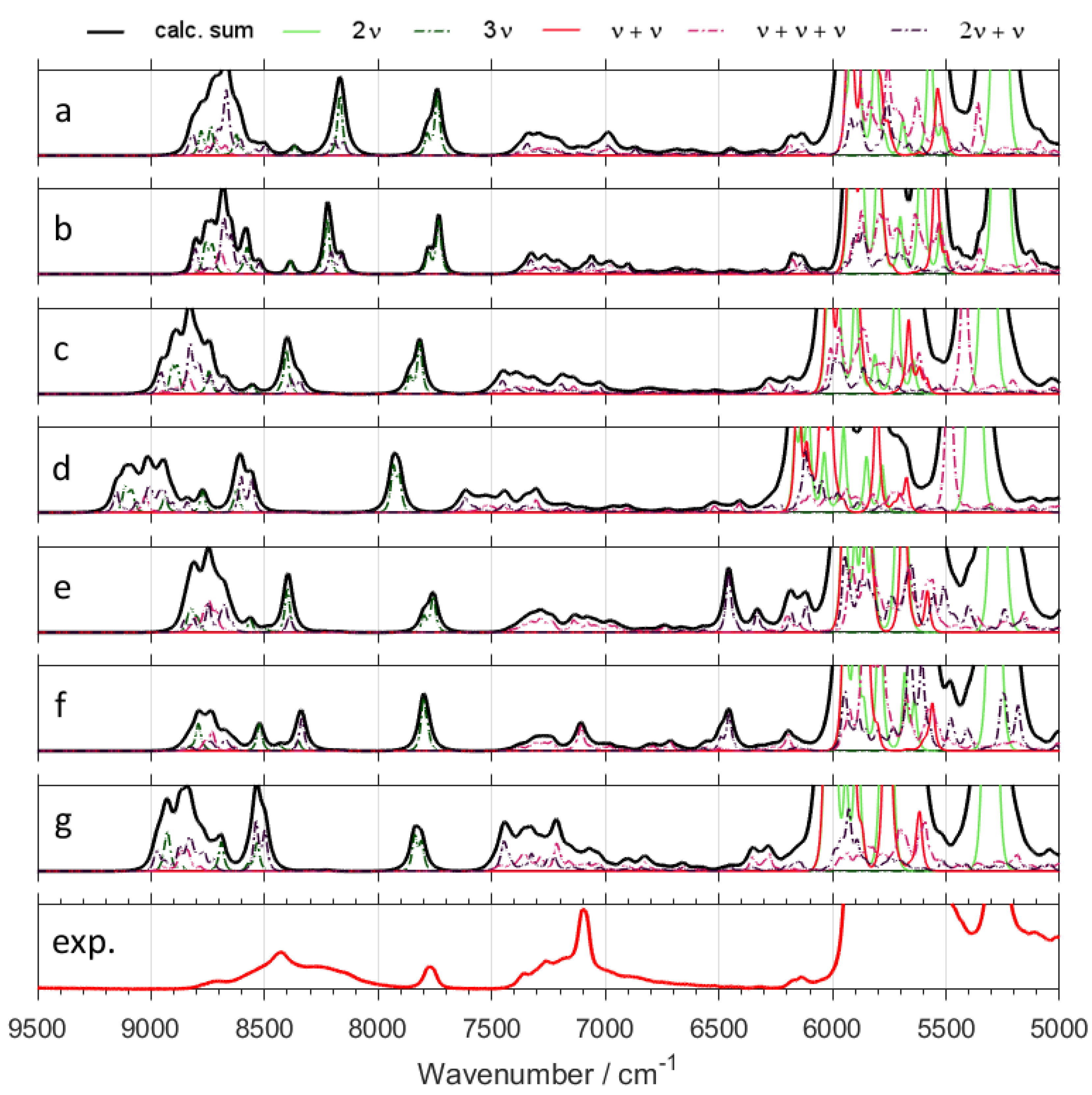 Molecules 24 02189 g004