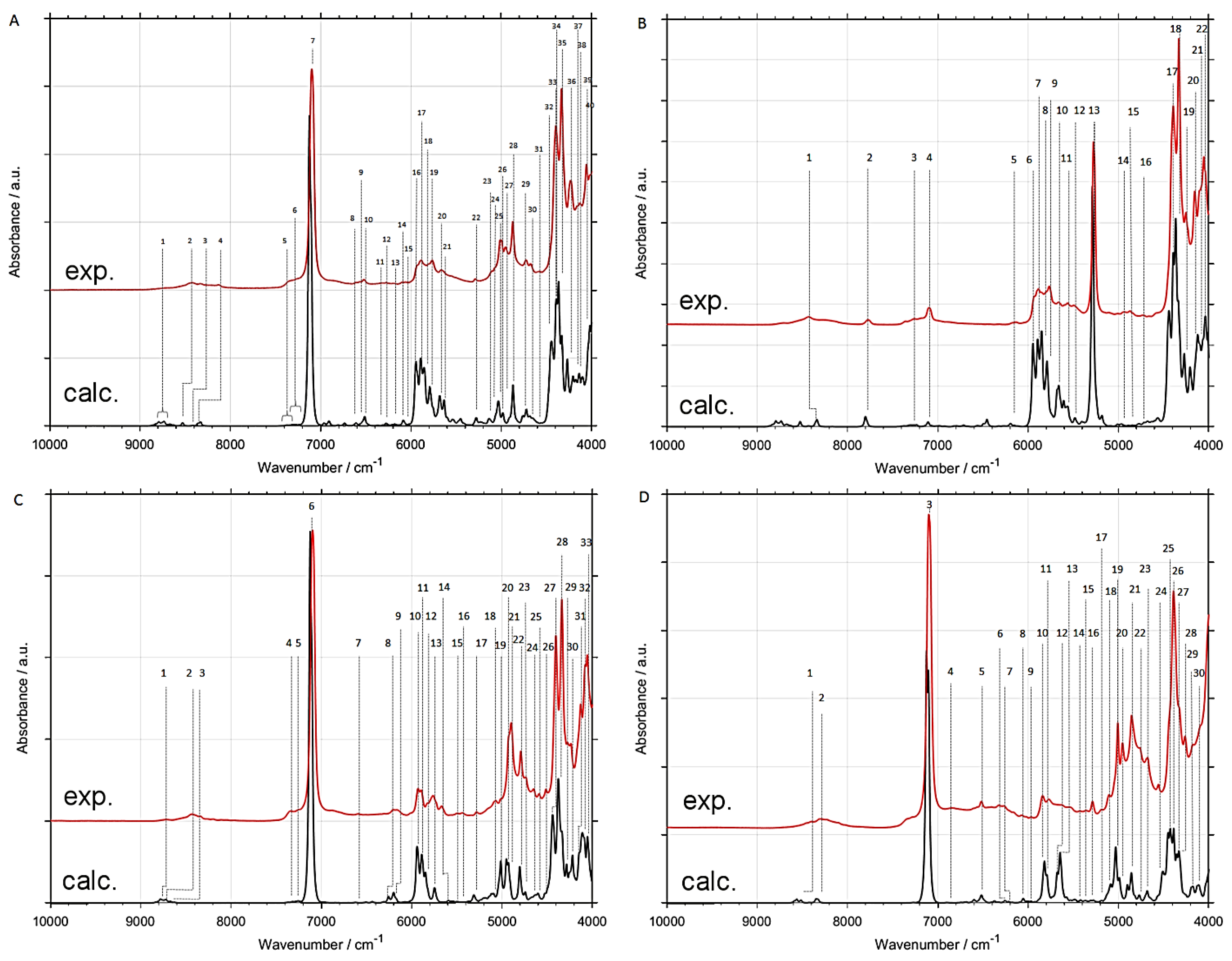 Molecules 24 02189 g005