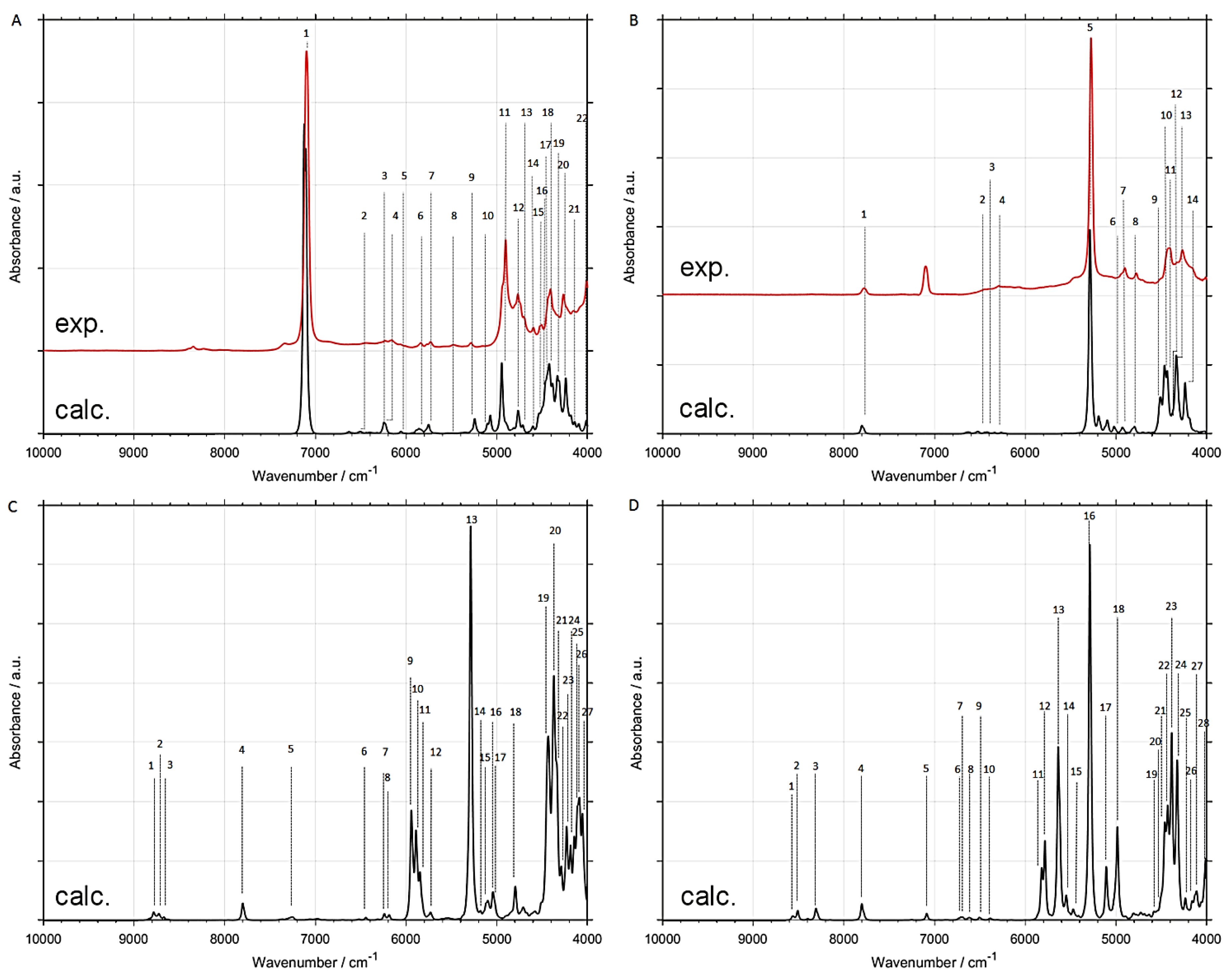 Molecules 24 02189 g006