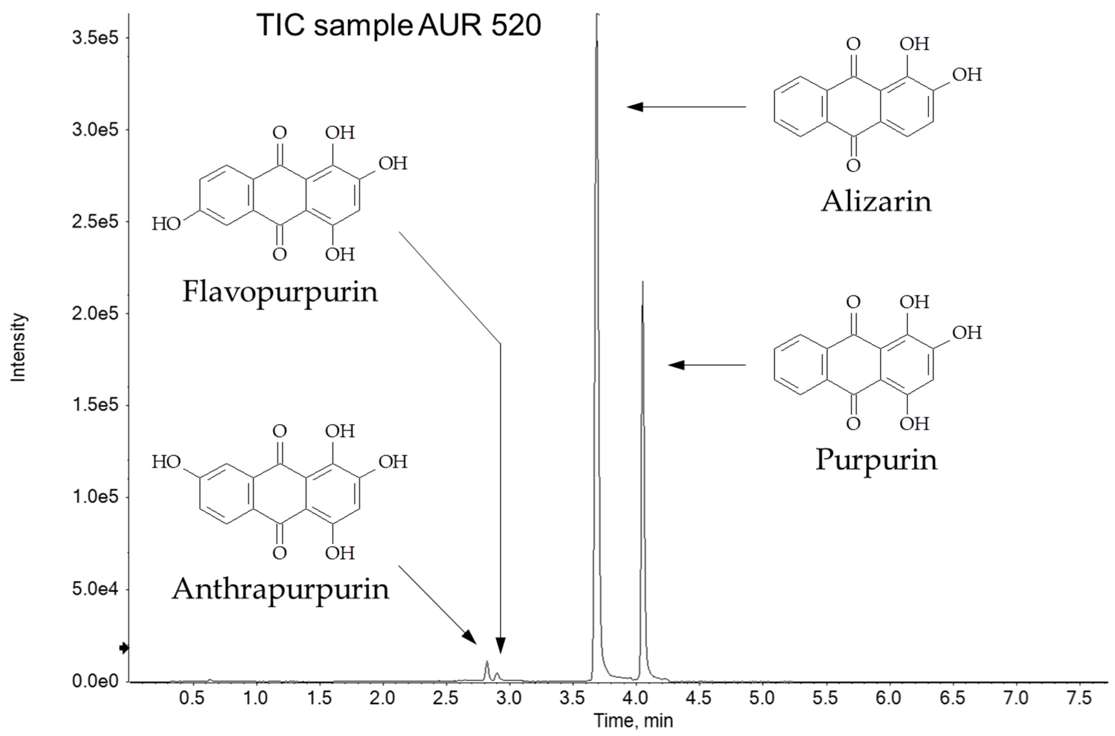 Molecules 24 02197 g006