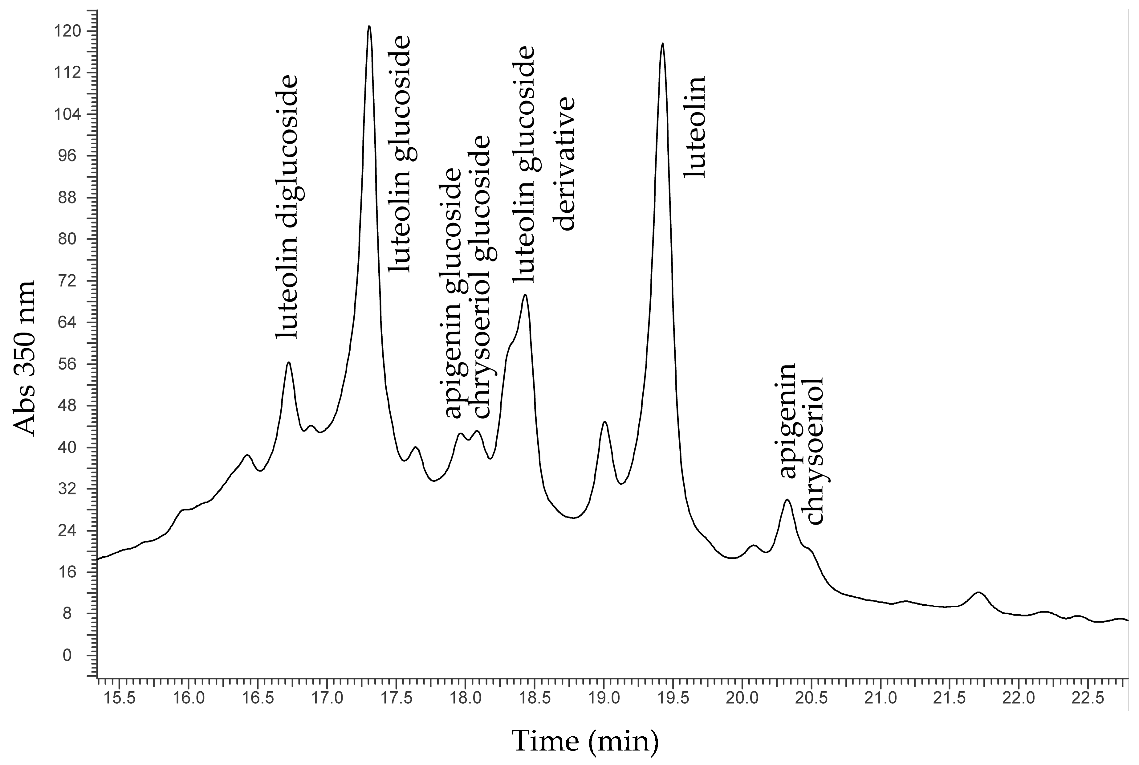 Molecules 24 02197 g007