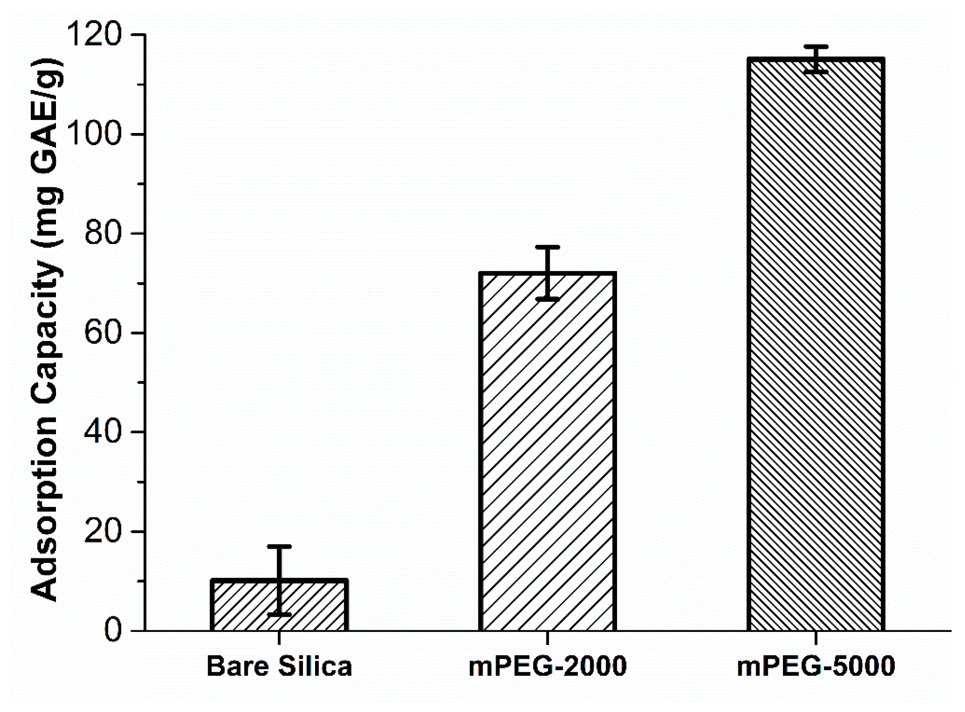 Molecules 24 02199 g003