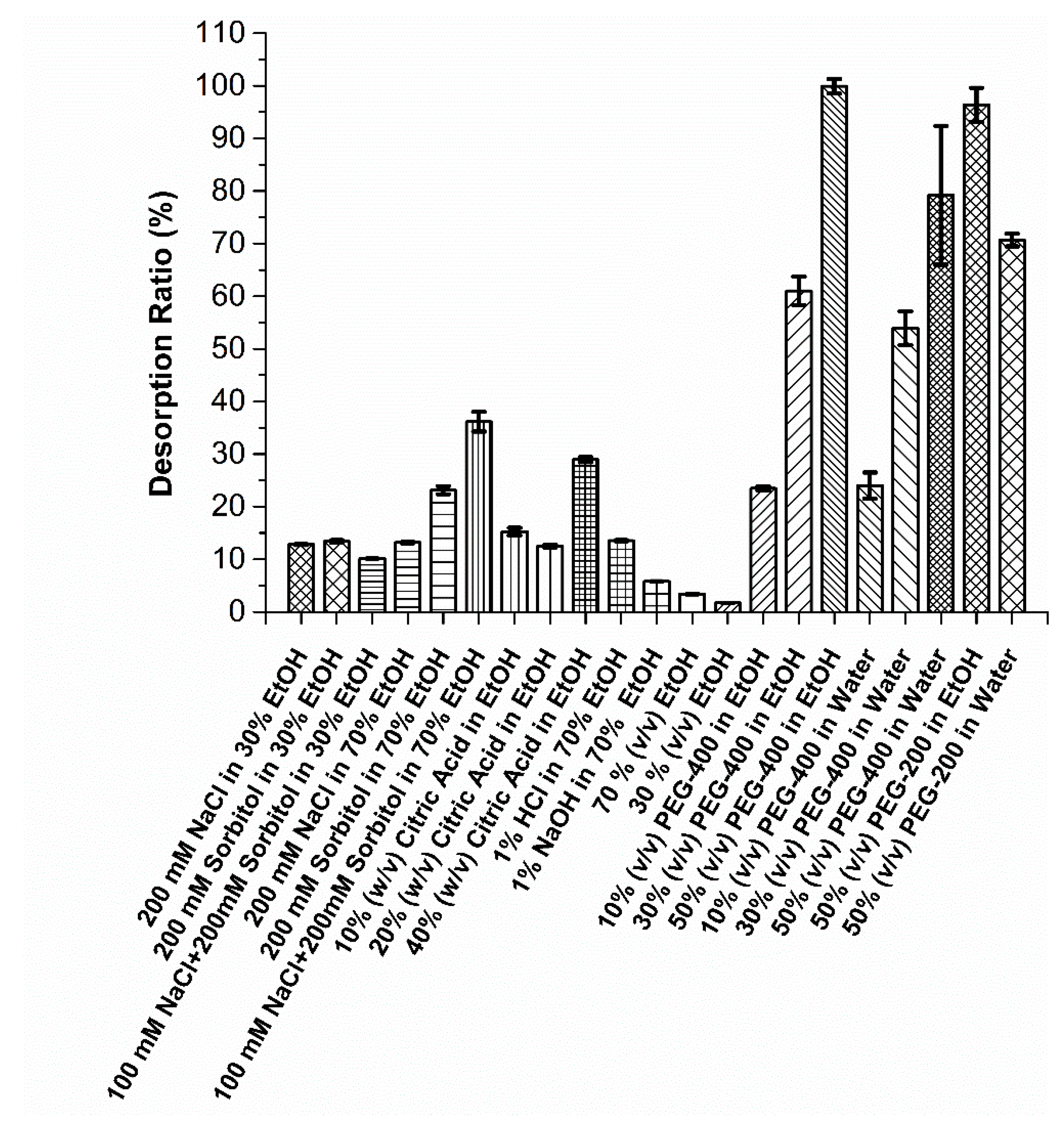 Molecules 24 02199 g004