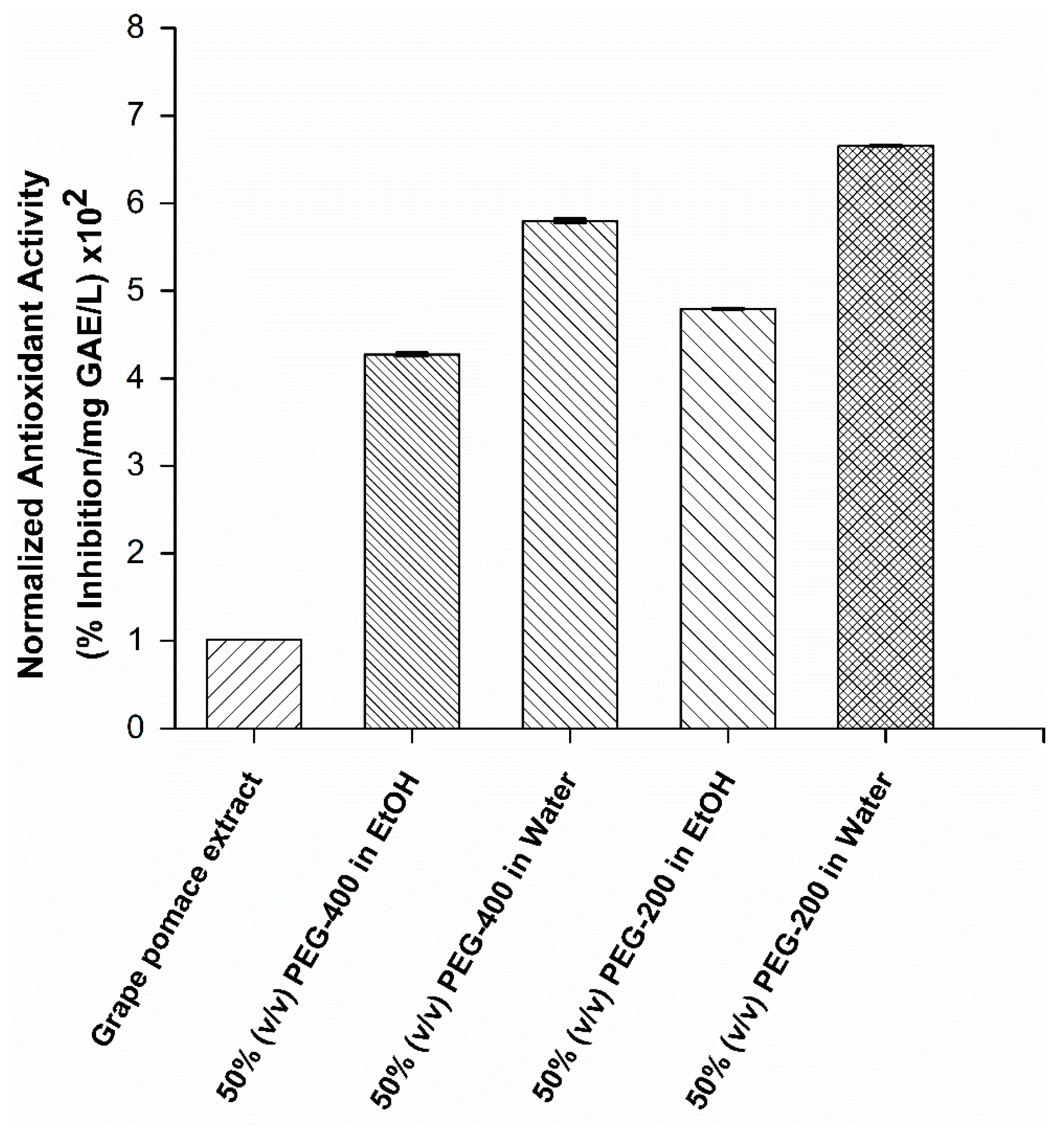 Molecules 24 02199 g005