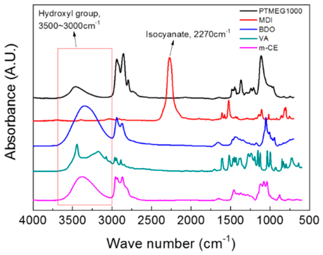 Molecules 24 02201 g001 Molecules 24 02201 g001