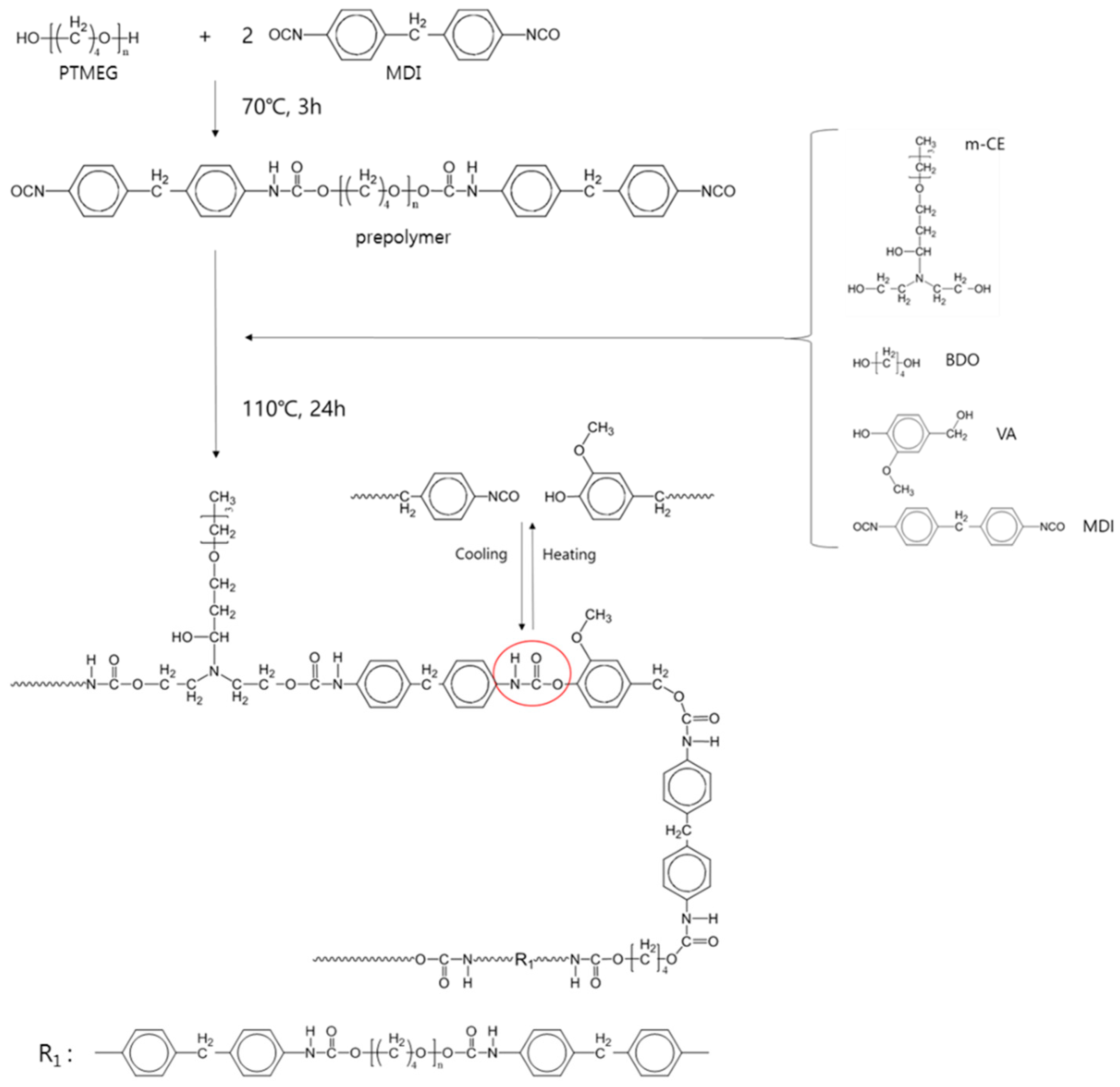 Molecules 24 02201 sch001 Molecules 24 02201 sch001