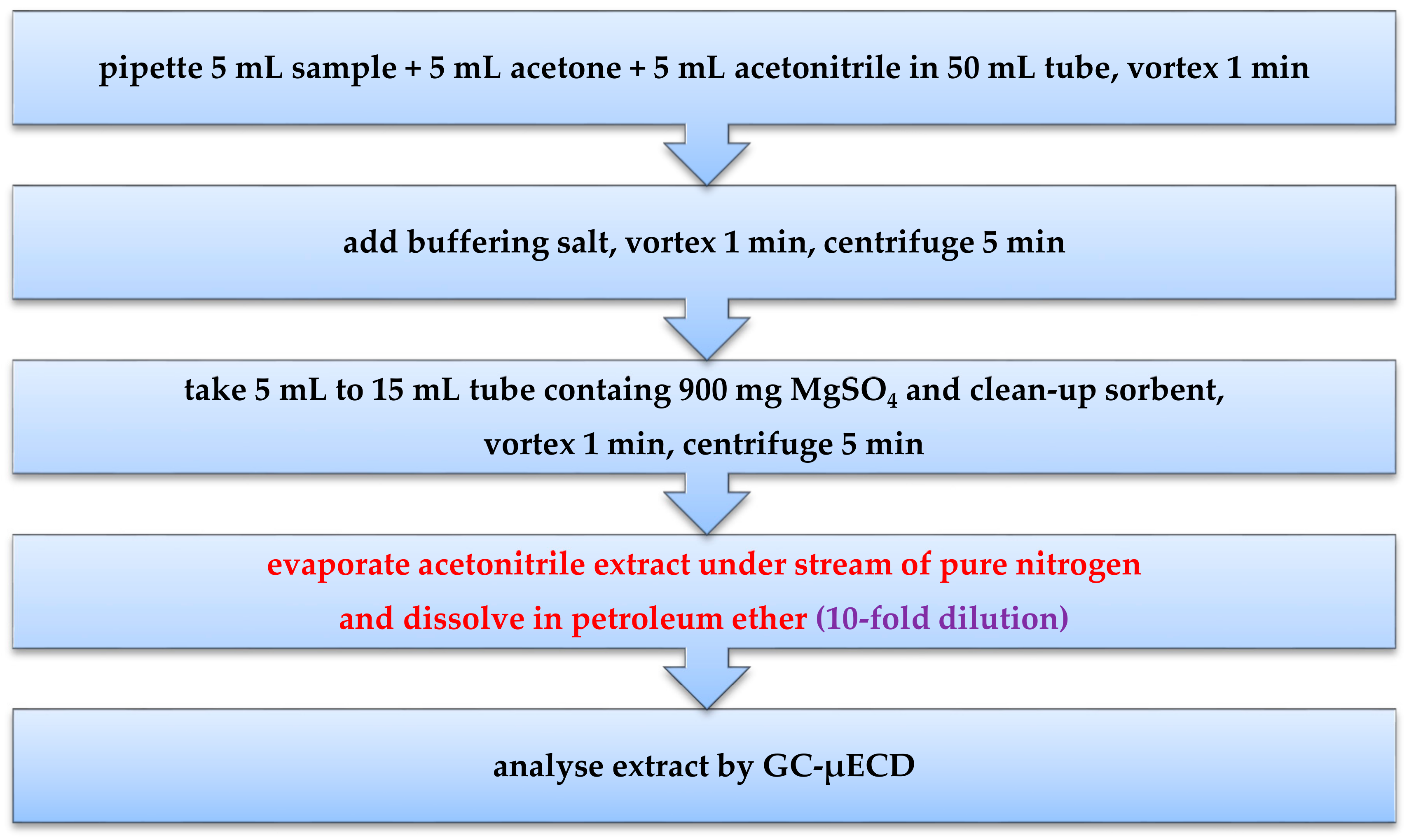 Molecules 24 02203 g008