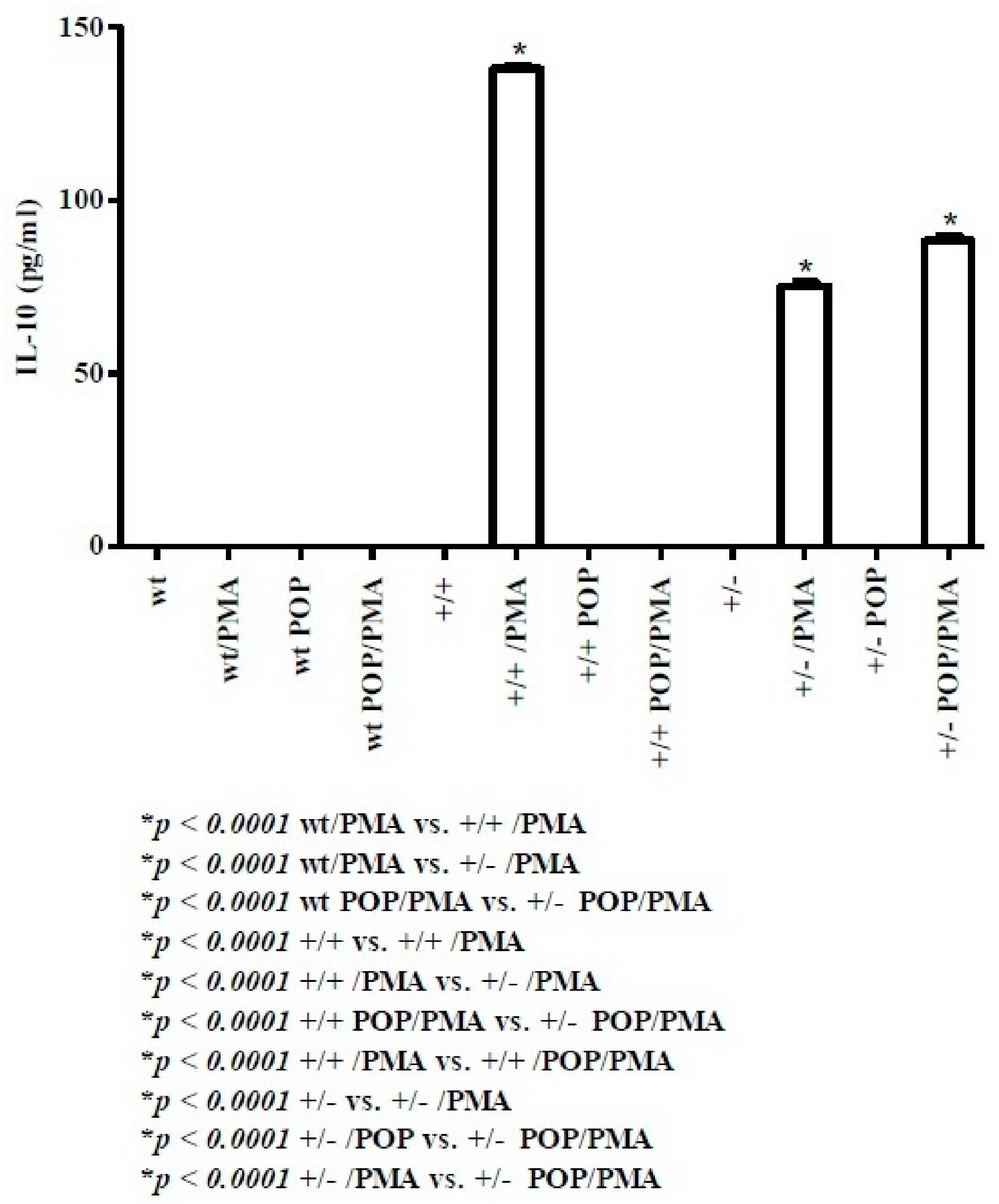 Molecules 24 02205 g005