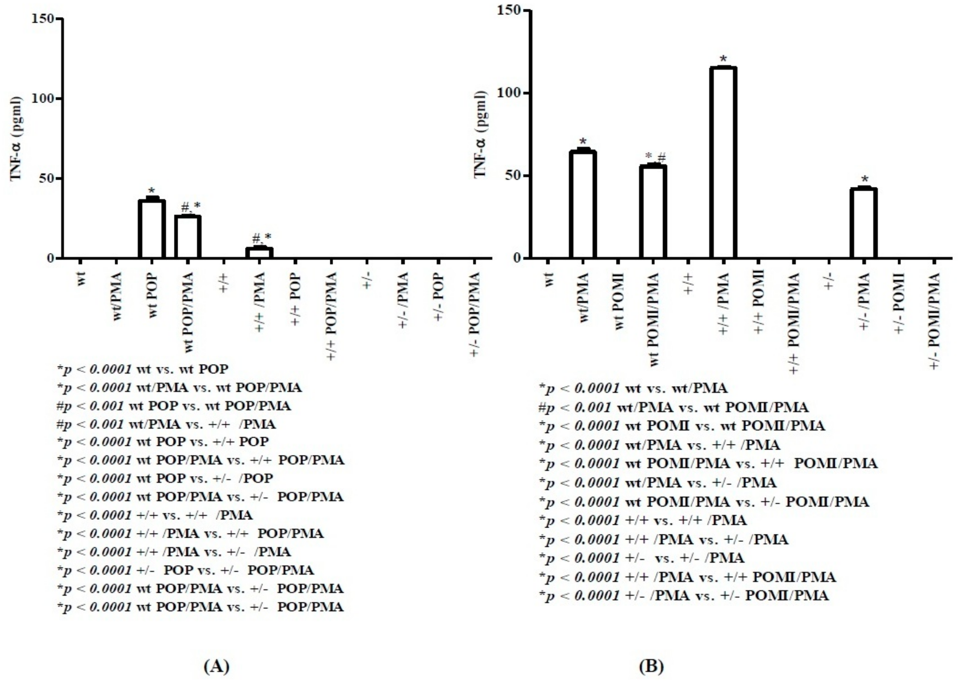 Molecules 24 02205 g007