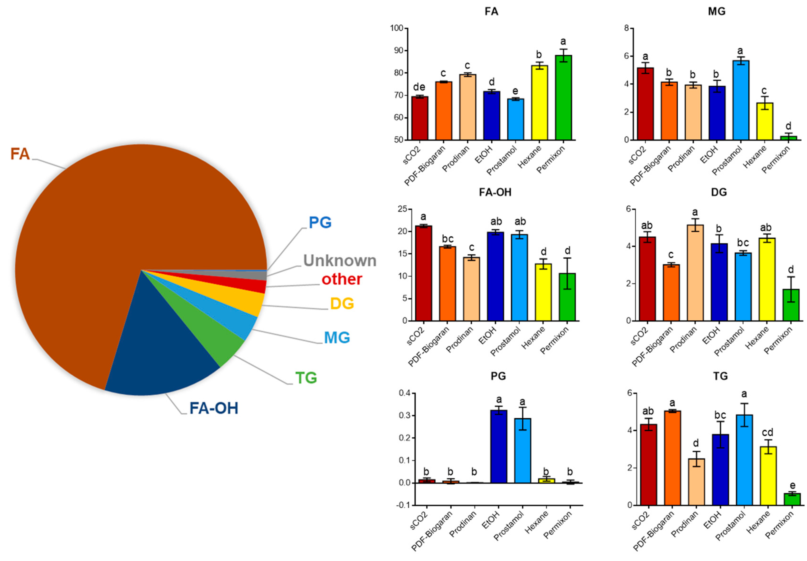 Molecules 24 02208 g002