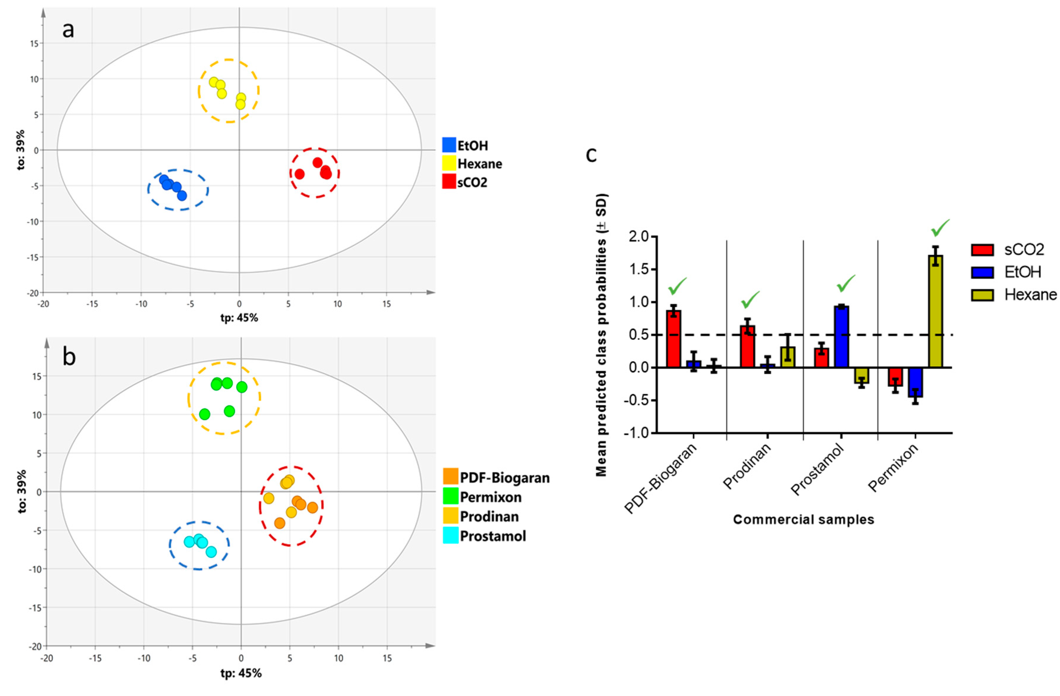 Molecules 24 02208 g004