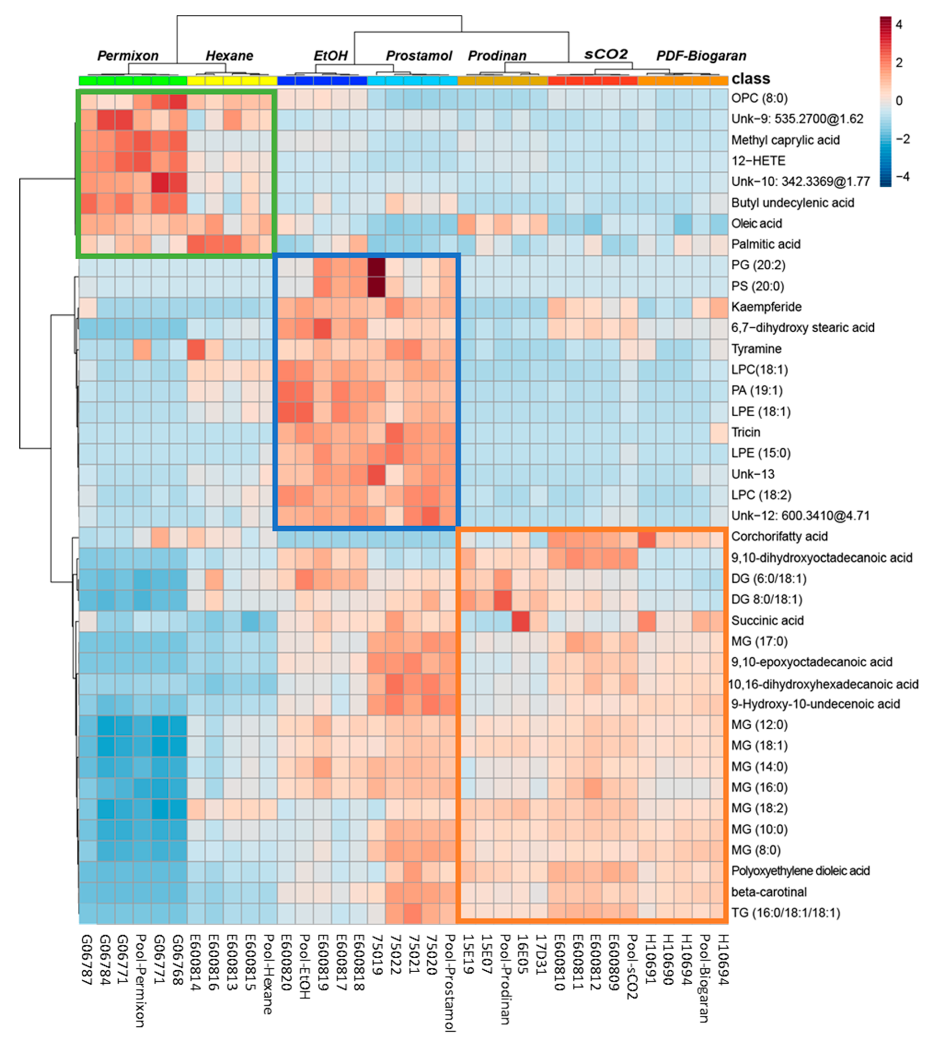 Molecules 24 02208 g005