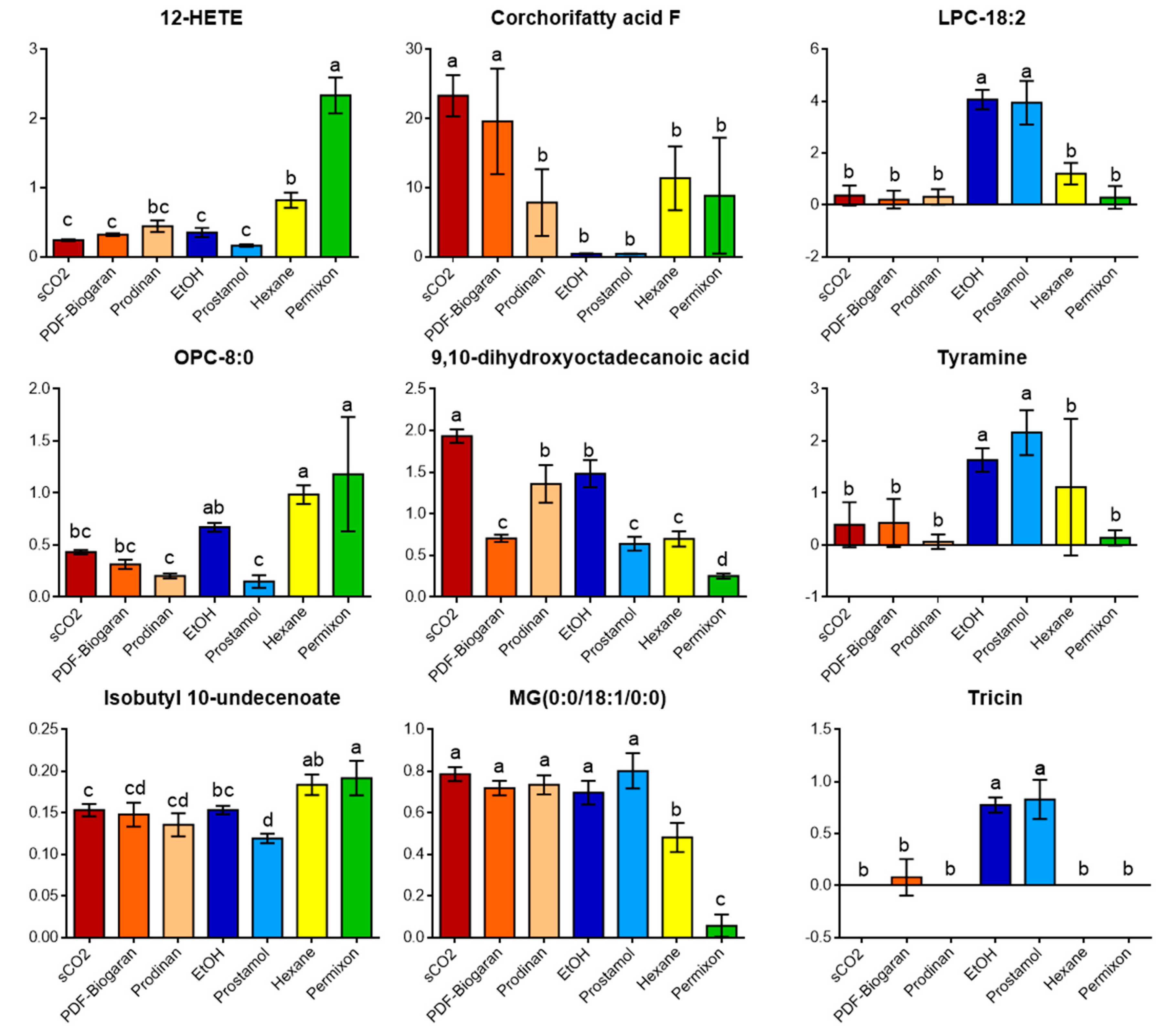 Molecules 24 02208 g006